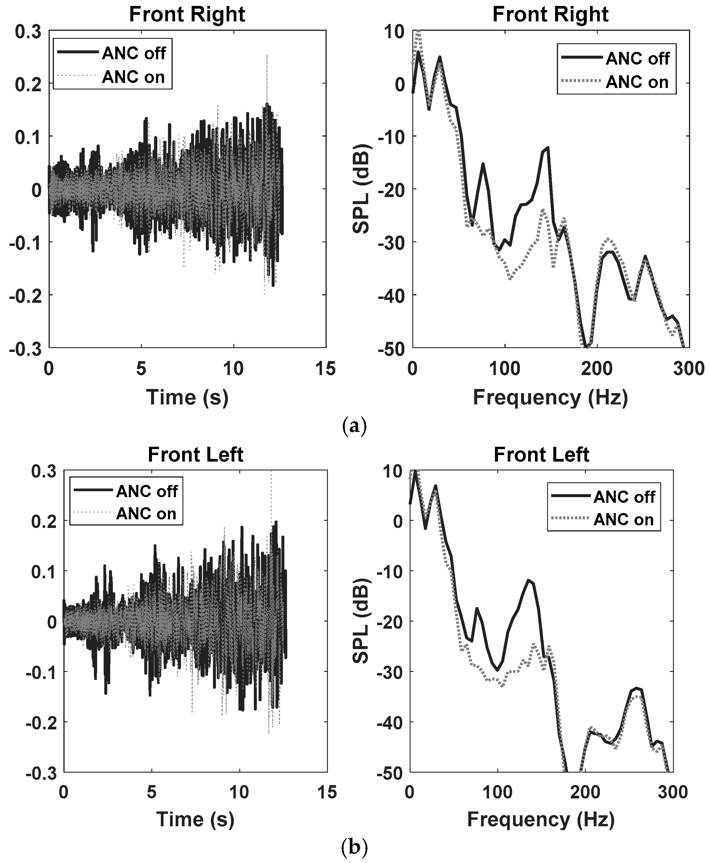 Applied Sciences | Free Full-Text | A New Method for Active Cancellation of  Engine Order Noise in a Passenger Car | HTML