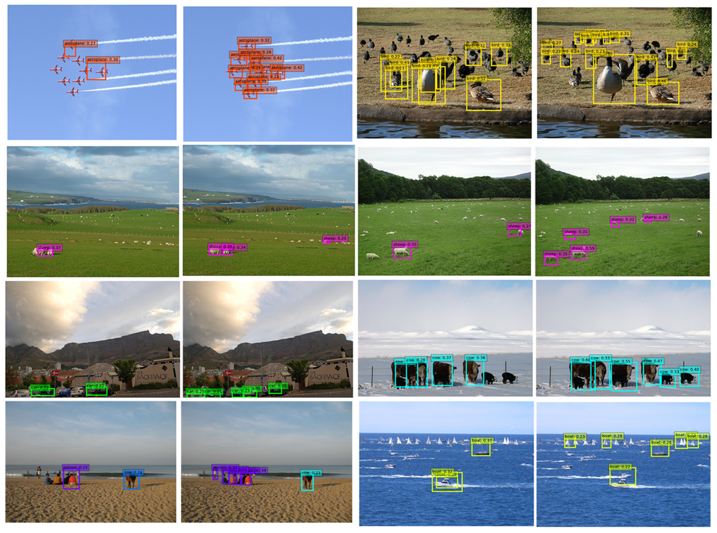 Applied Sciences | Free Full-Text | Multi-View Object Detection Based ...