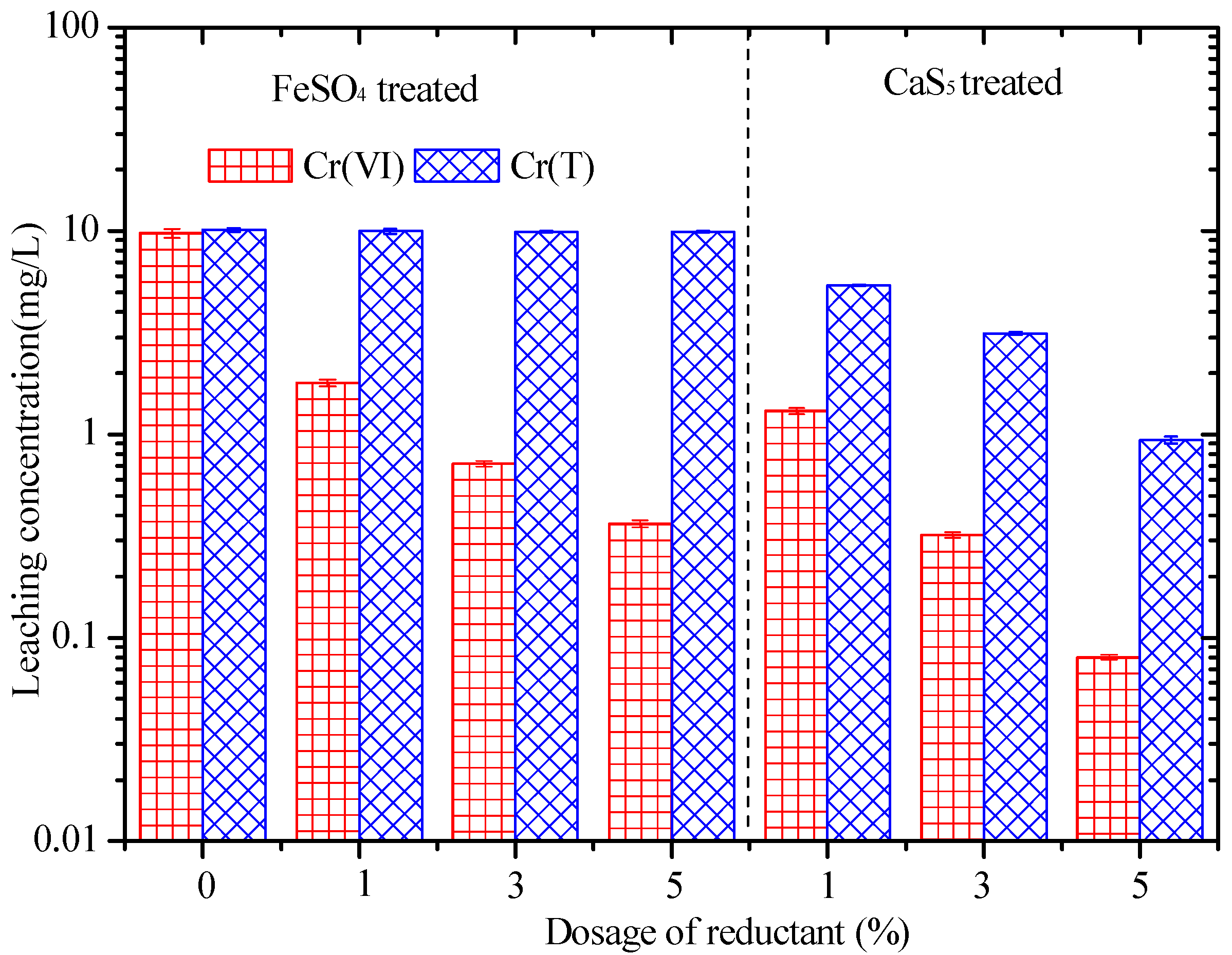 Applied Sciences Free Full Text Leachability And Stability Of Hexavalent Chromium Contaminated Soil Stabilized By Ferrous Sulfate And Calcium Polysulfide Html