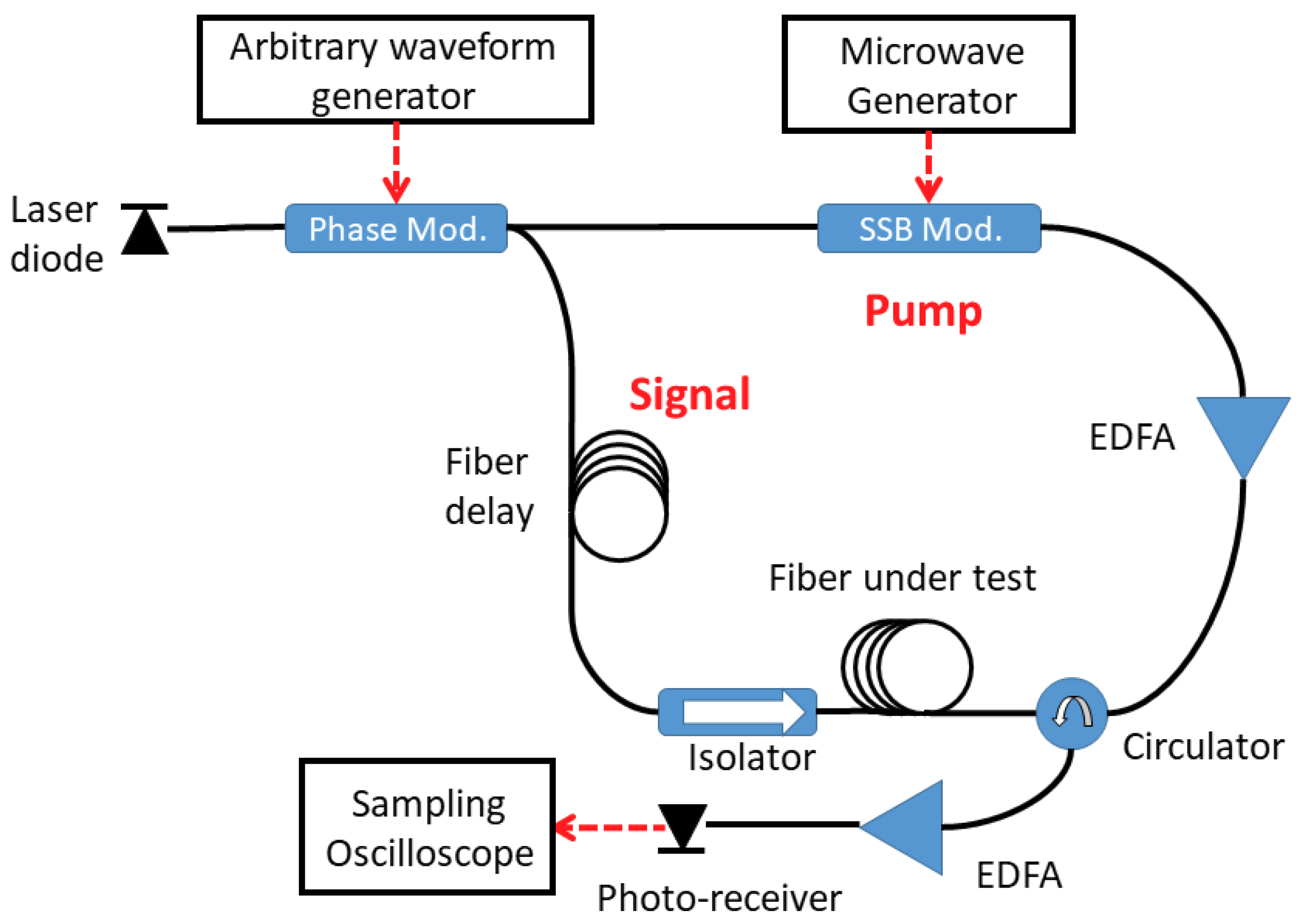 Applsci 08 01482 g001 Applsci 08 01482 g001