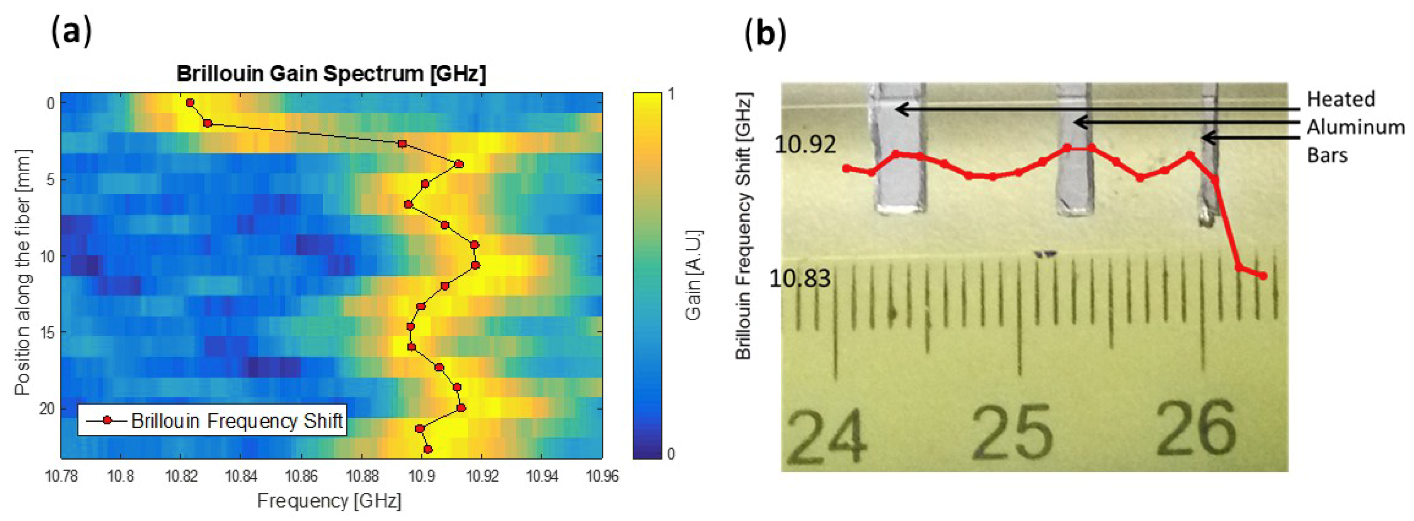 Applsci 08 01482 g011 Applsci 08 01482 g011