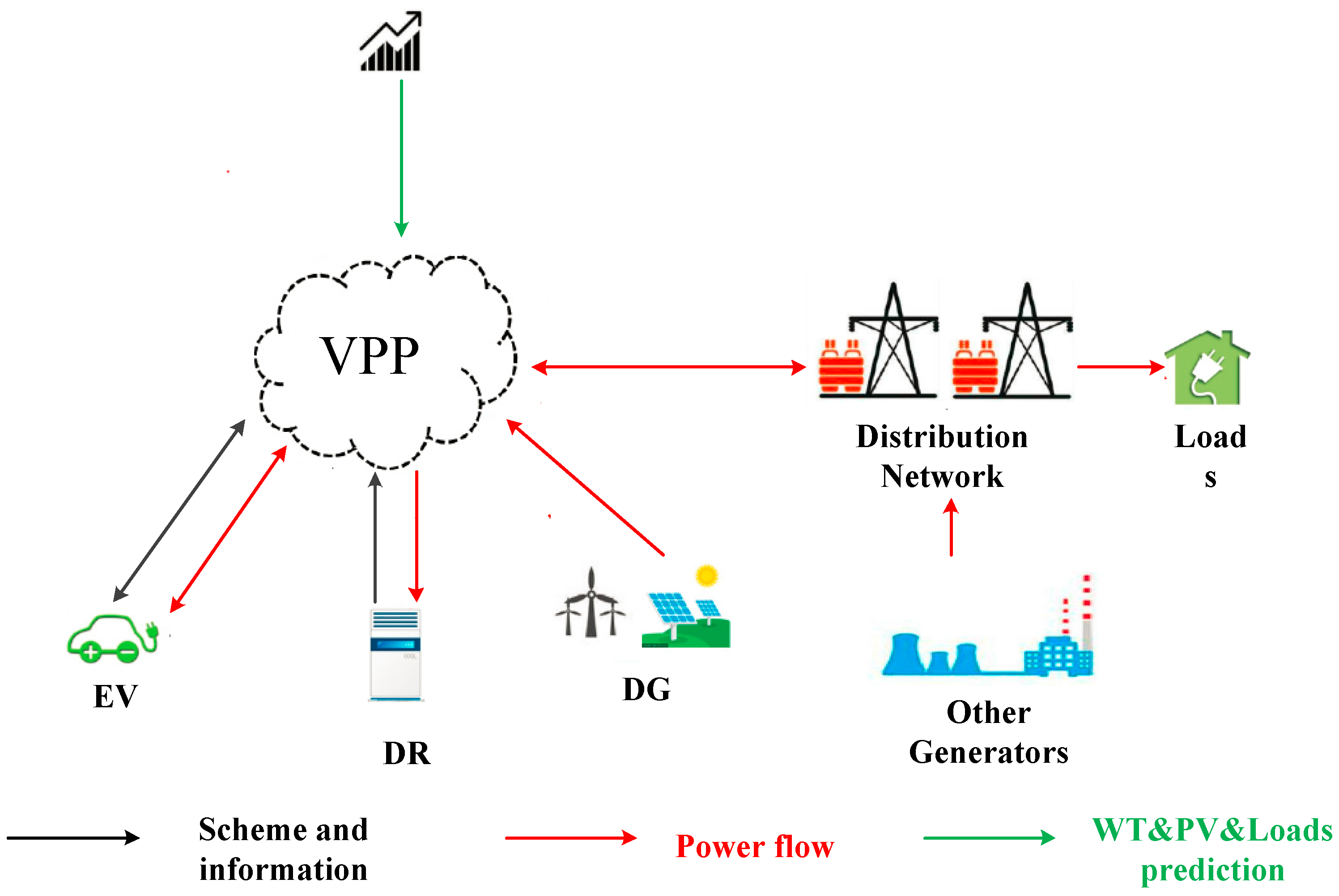 Applied Sciences | Free Full-Text | Multi-Objective Virtual Power Plant  Construction Model Based on Decision Area Division
