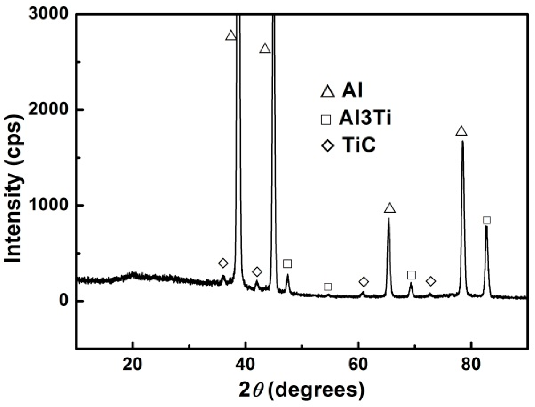 Applsci 08 01523 g002
