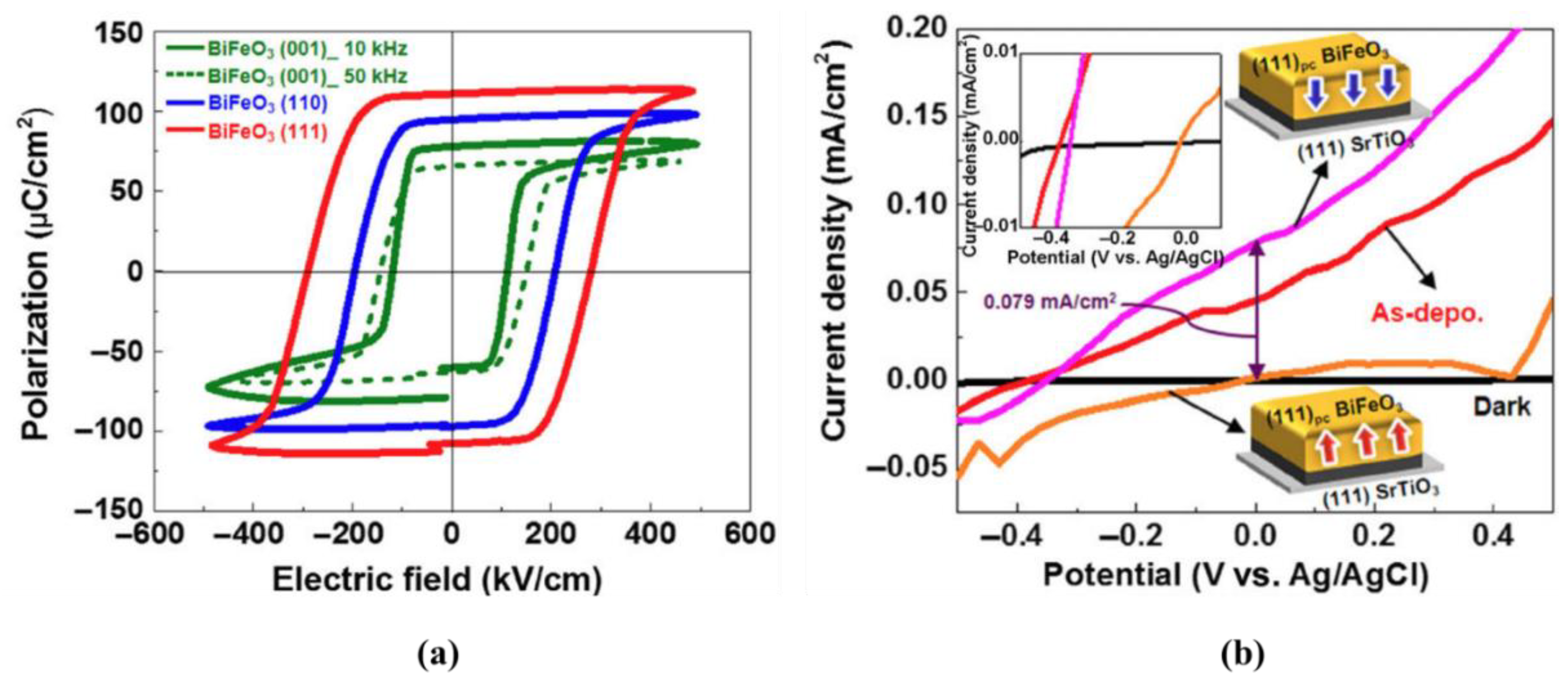 Applied Sciences Free Full Text Ferroelectric Materials A Novel Pathway For Efficient Solar Water Splitting Html