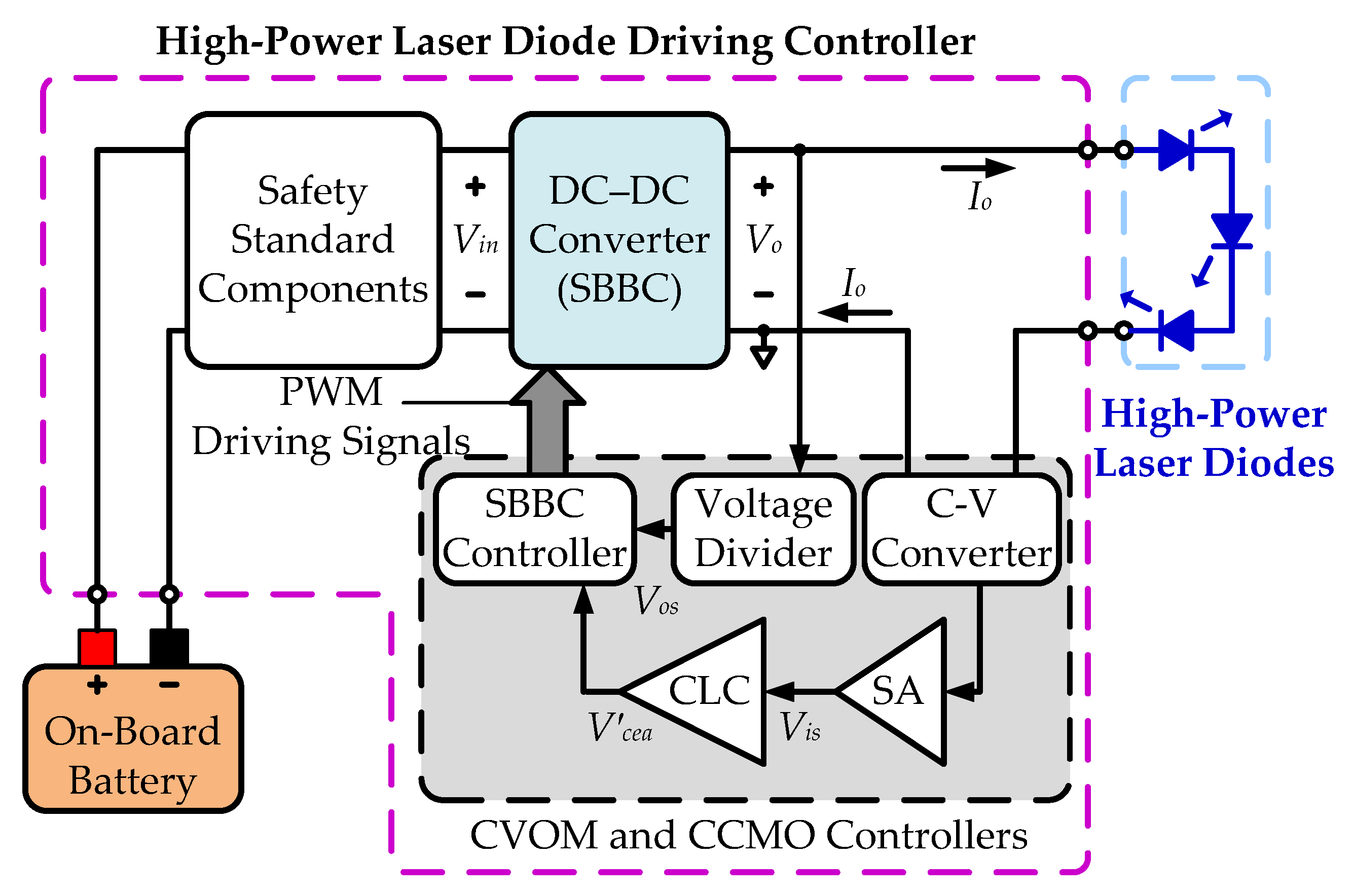 Applied Sciences | Free Full-Text | Start-Up Current Spike Mitigation of  High-Power Laser Diode Driving Controller for Vehicle Headlamp Applications  | HTML