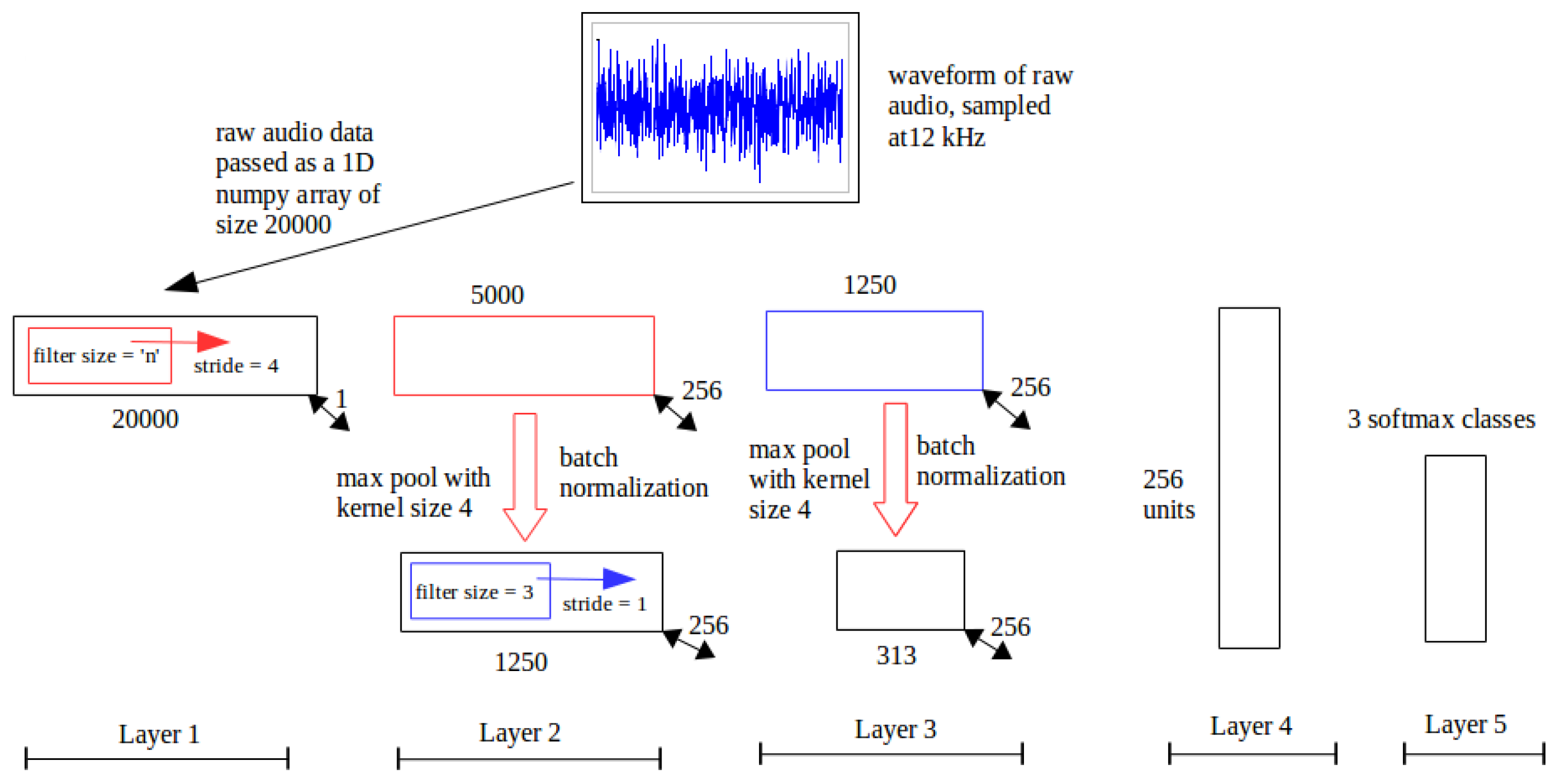 hive deep learning