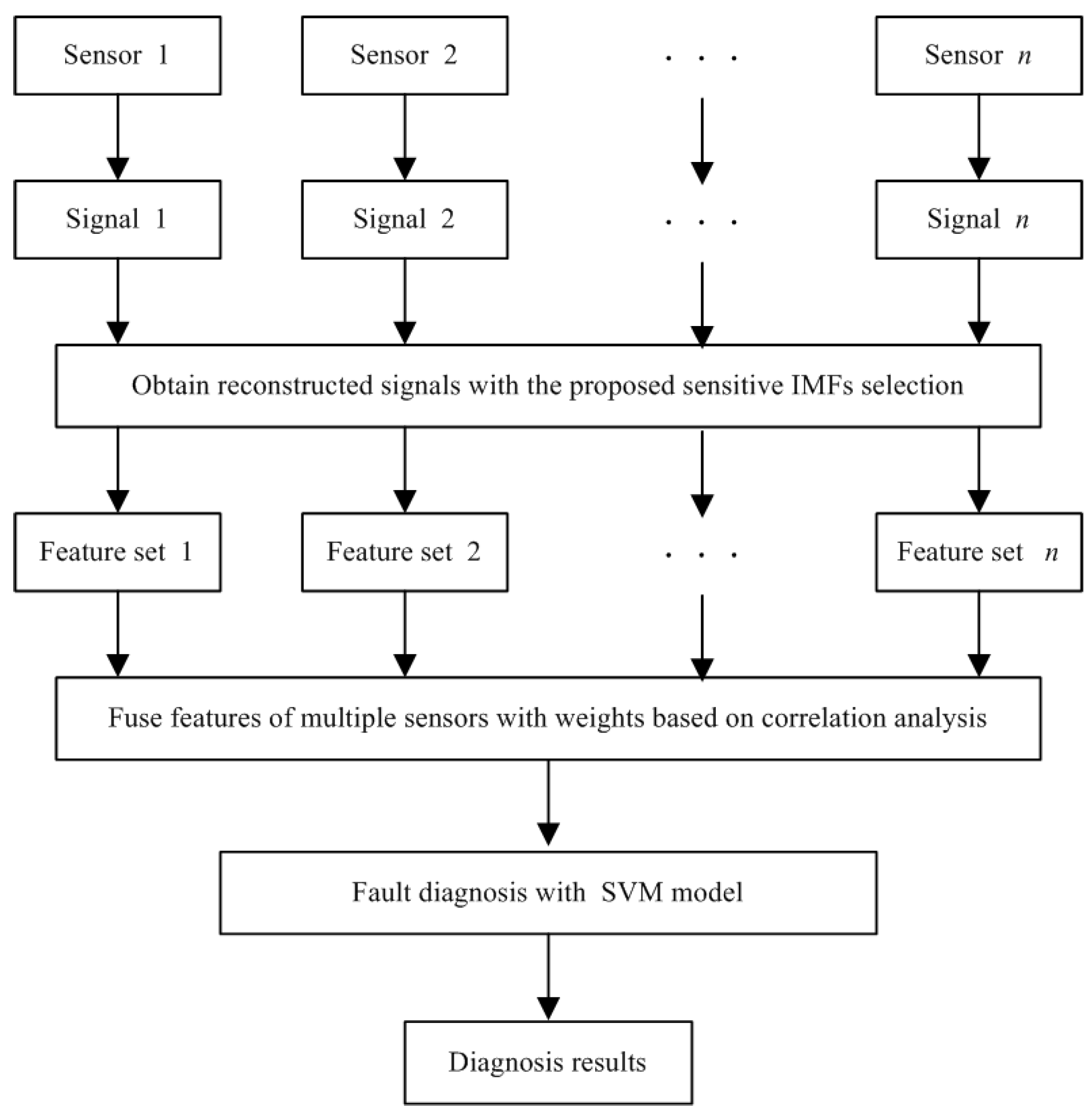 Applsci 08 01621 g001 Applsci 08 01621 g001
