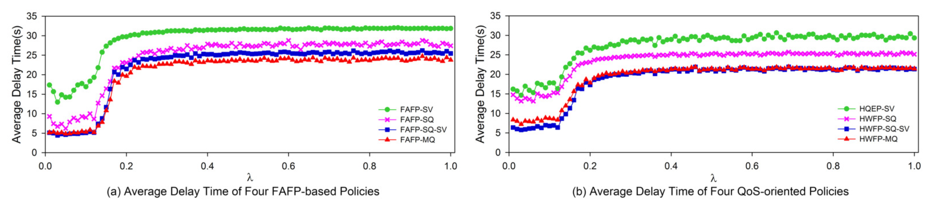 Applsci 08 01647 g025 Applsci 08 01647 g025
