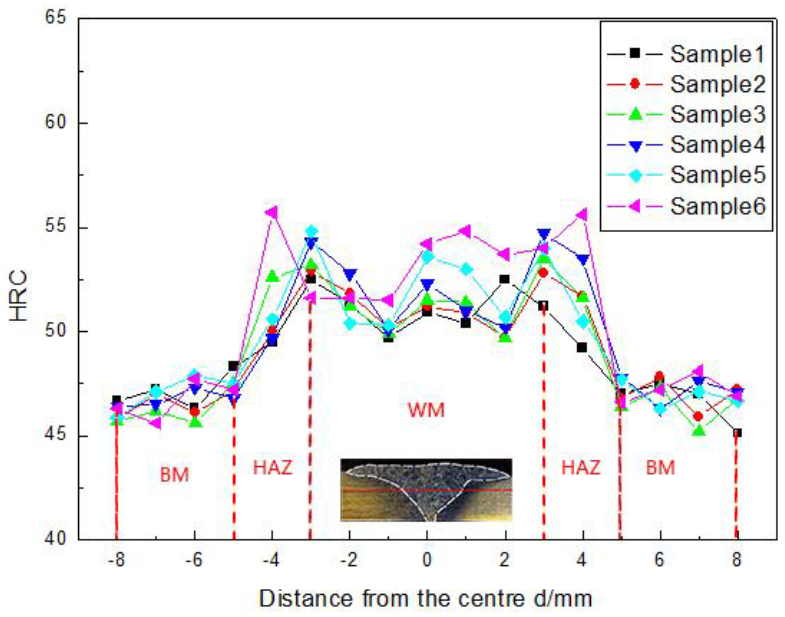 Applsci 08 01658 g006