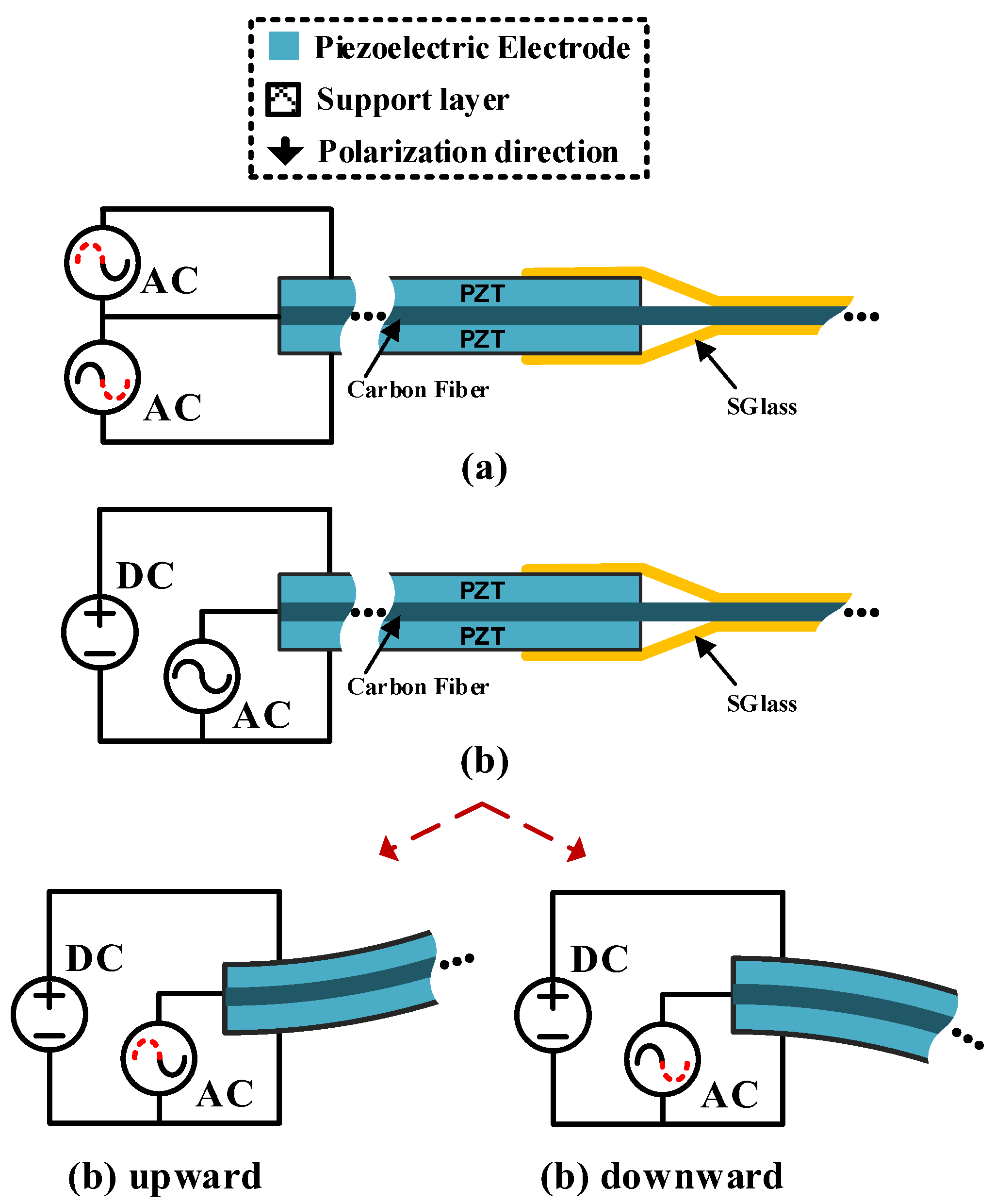 Applied Sciences Free Full Text A Dual Stage Low Power Converter Driving For Piezoelectric 