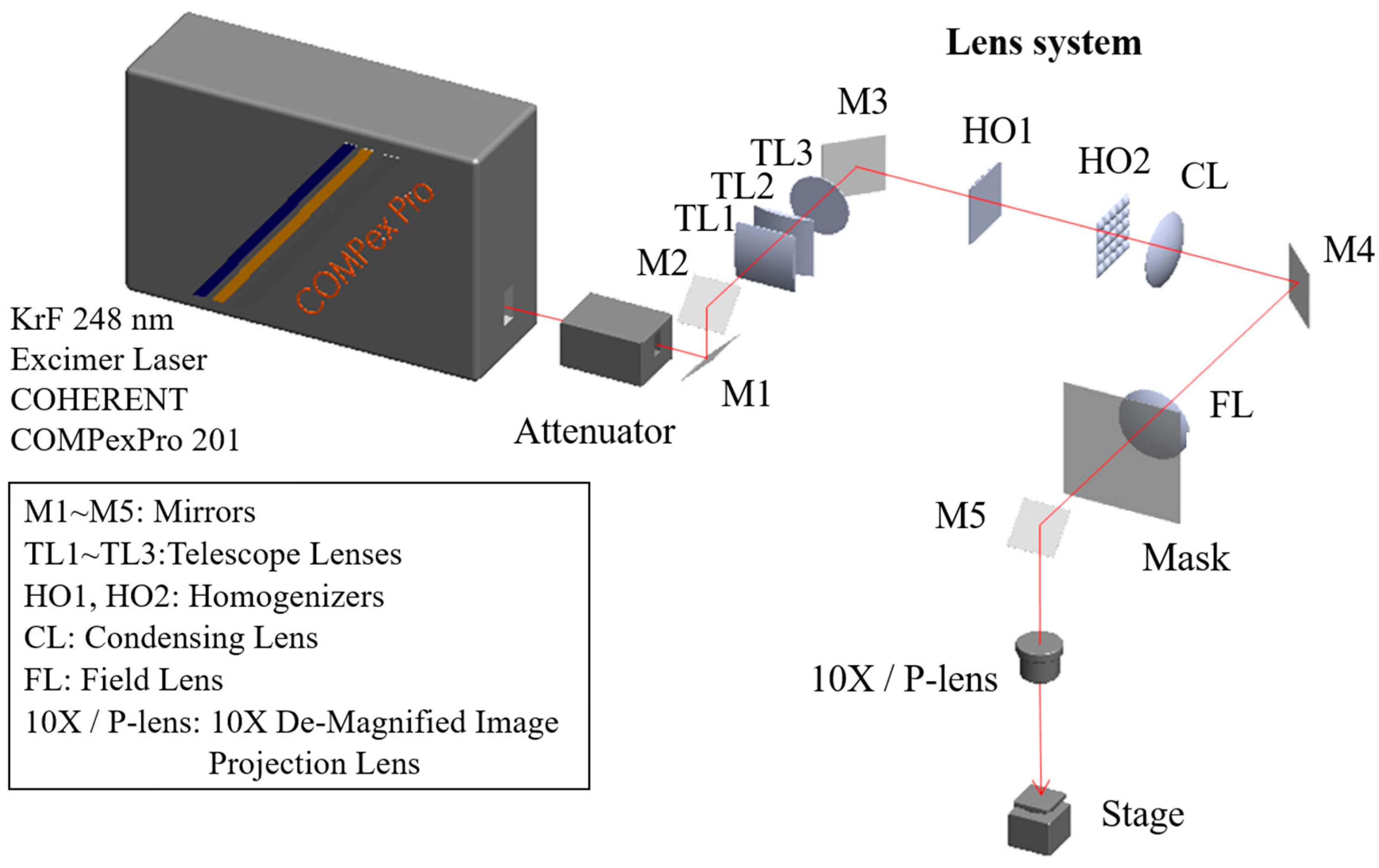 Applied Sciences | Free Full-Text | Excimer Laser Three-Dimensional  Micromachining Based on Image Projection and the Optical Diffraction Effect