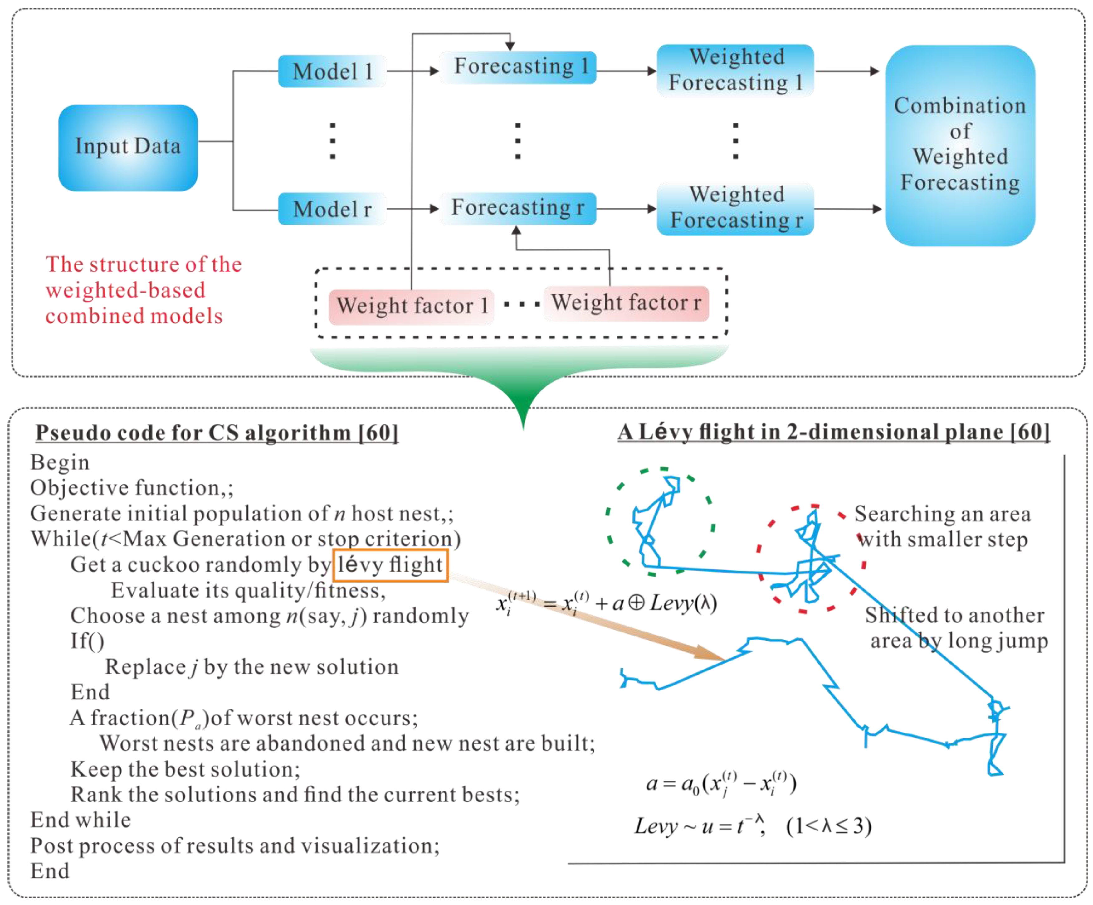 A systems epidemiology approach to TB research.