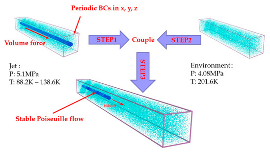 Applied Sciences | Free Full-Text | Molecular Dynamics Study on the  Mechanism of Nanoscale Jet Instability Reaching Supercritical Conditions |  HTML