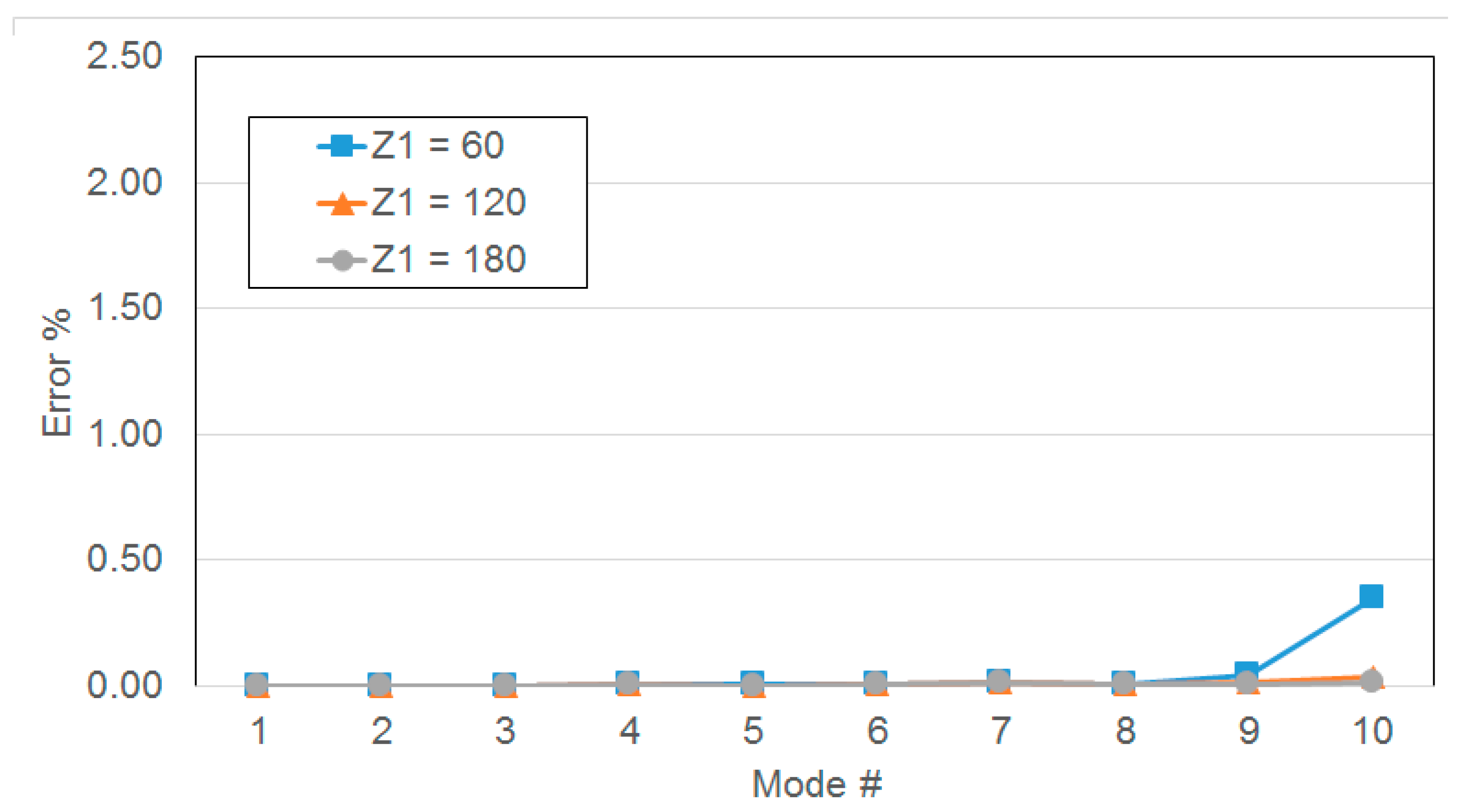 Applsci 08 01736 g007