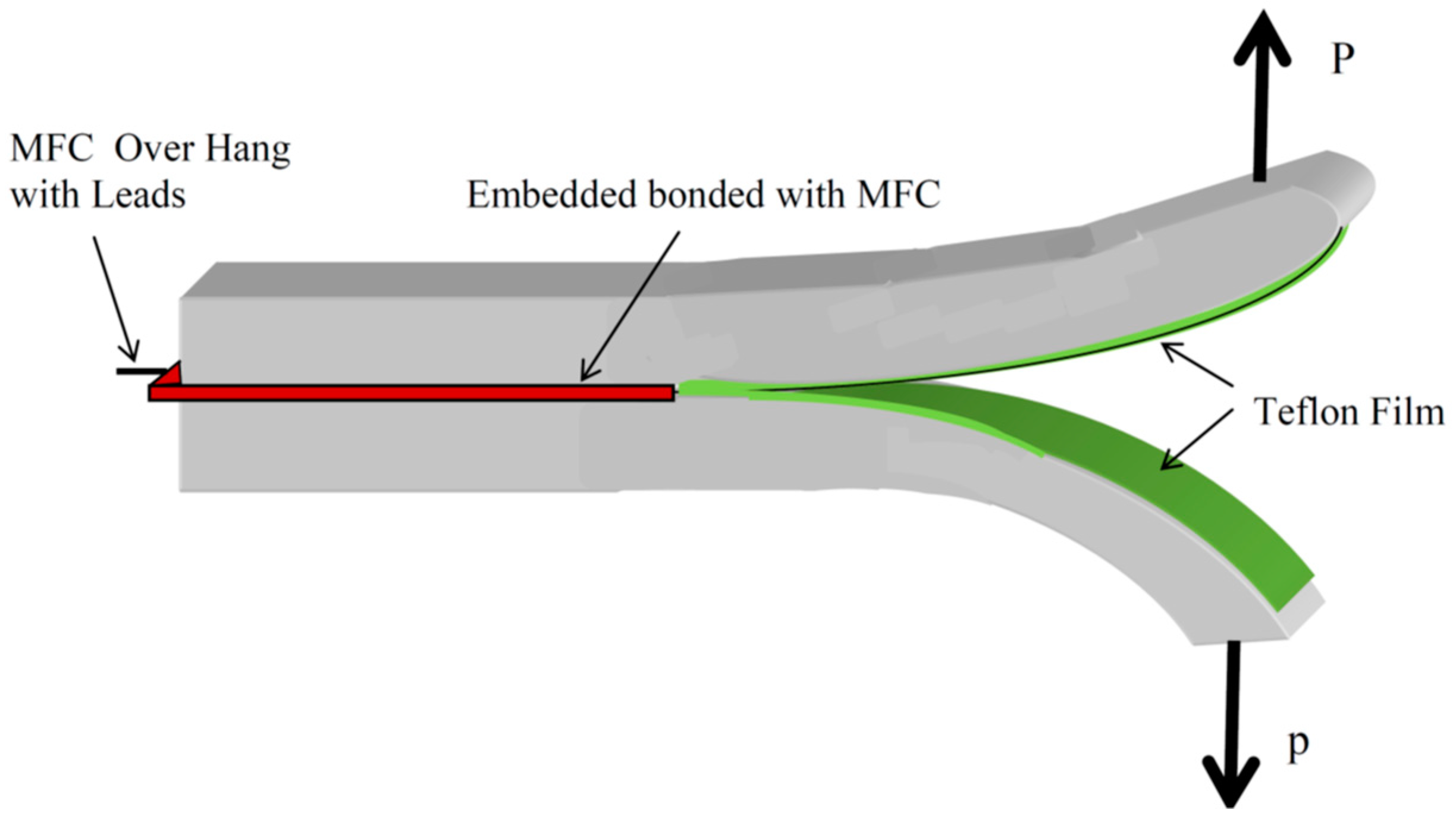 Applsci 08 01737 g002