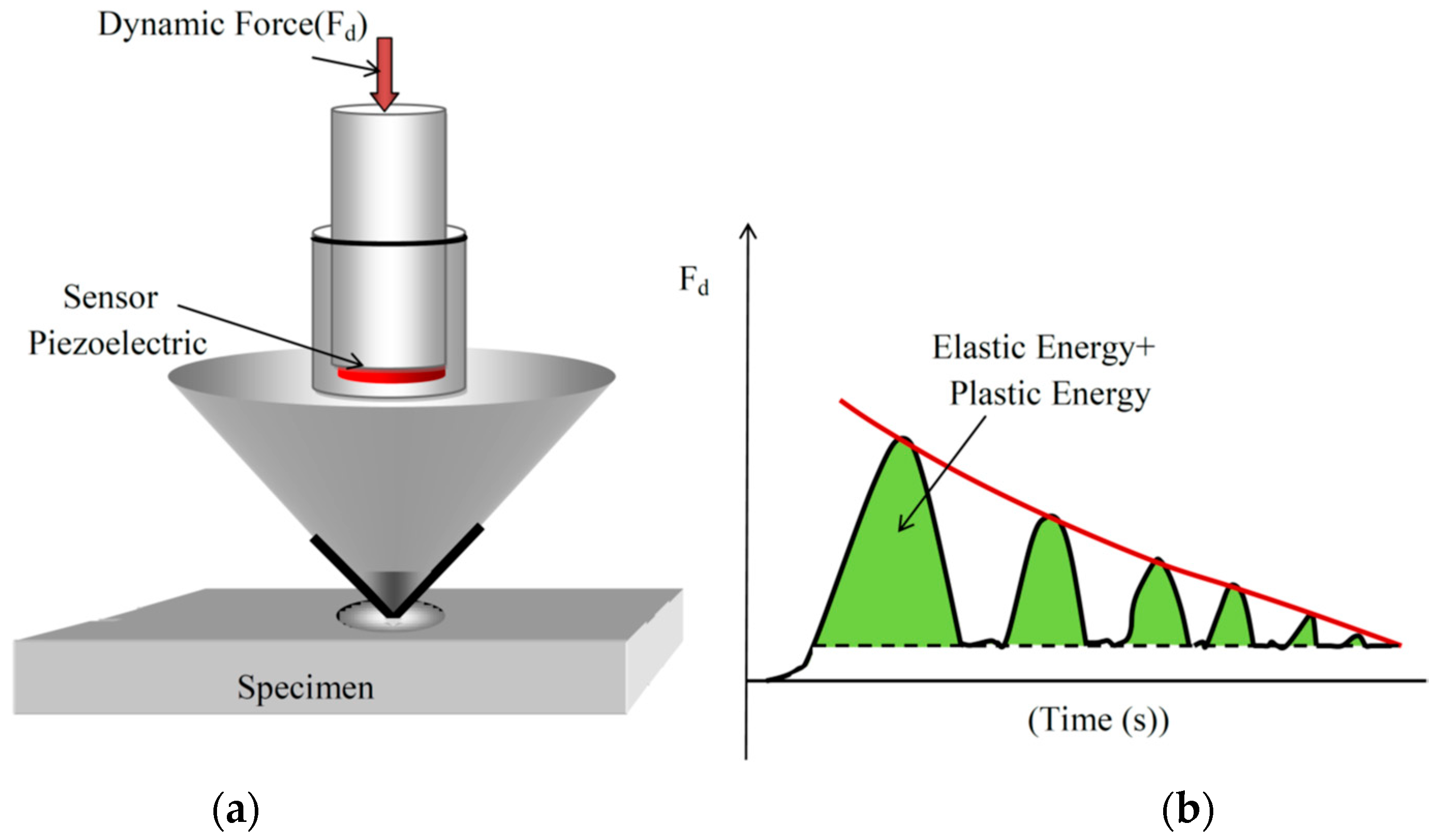 Applsci 08 01737 g005
