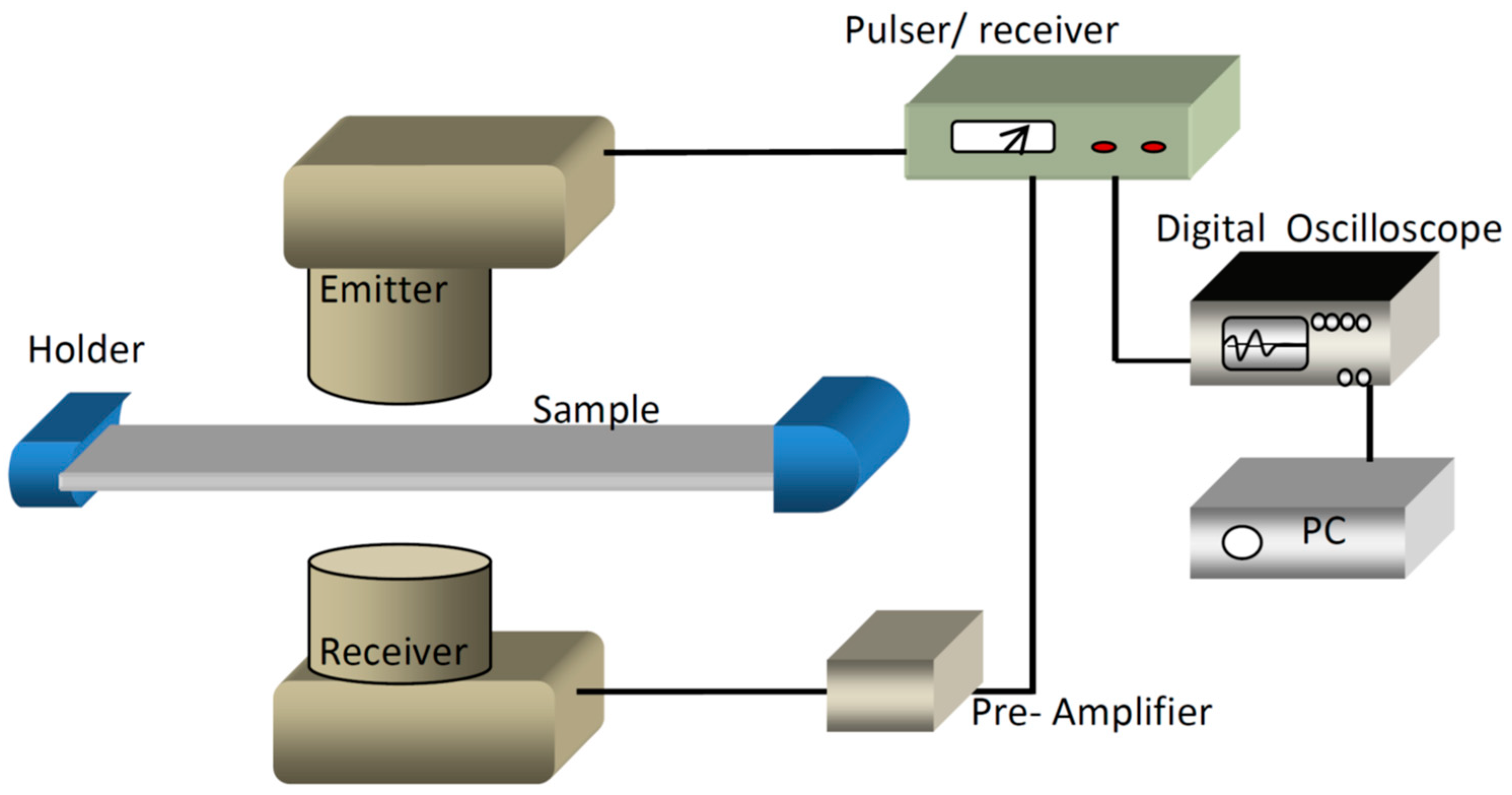 Applsci 08 01737 g008