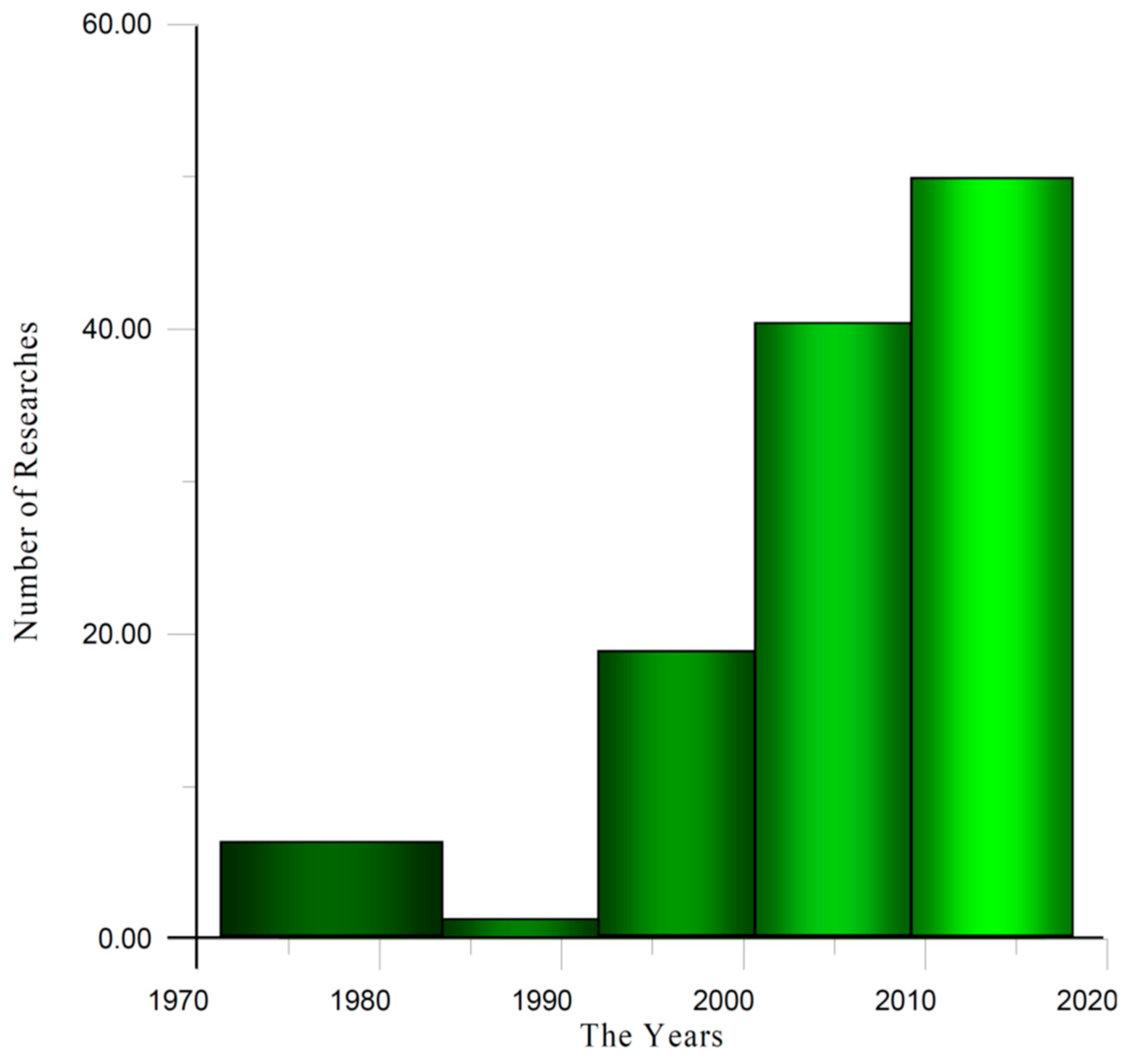 Applsci 08 01737 g015