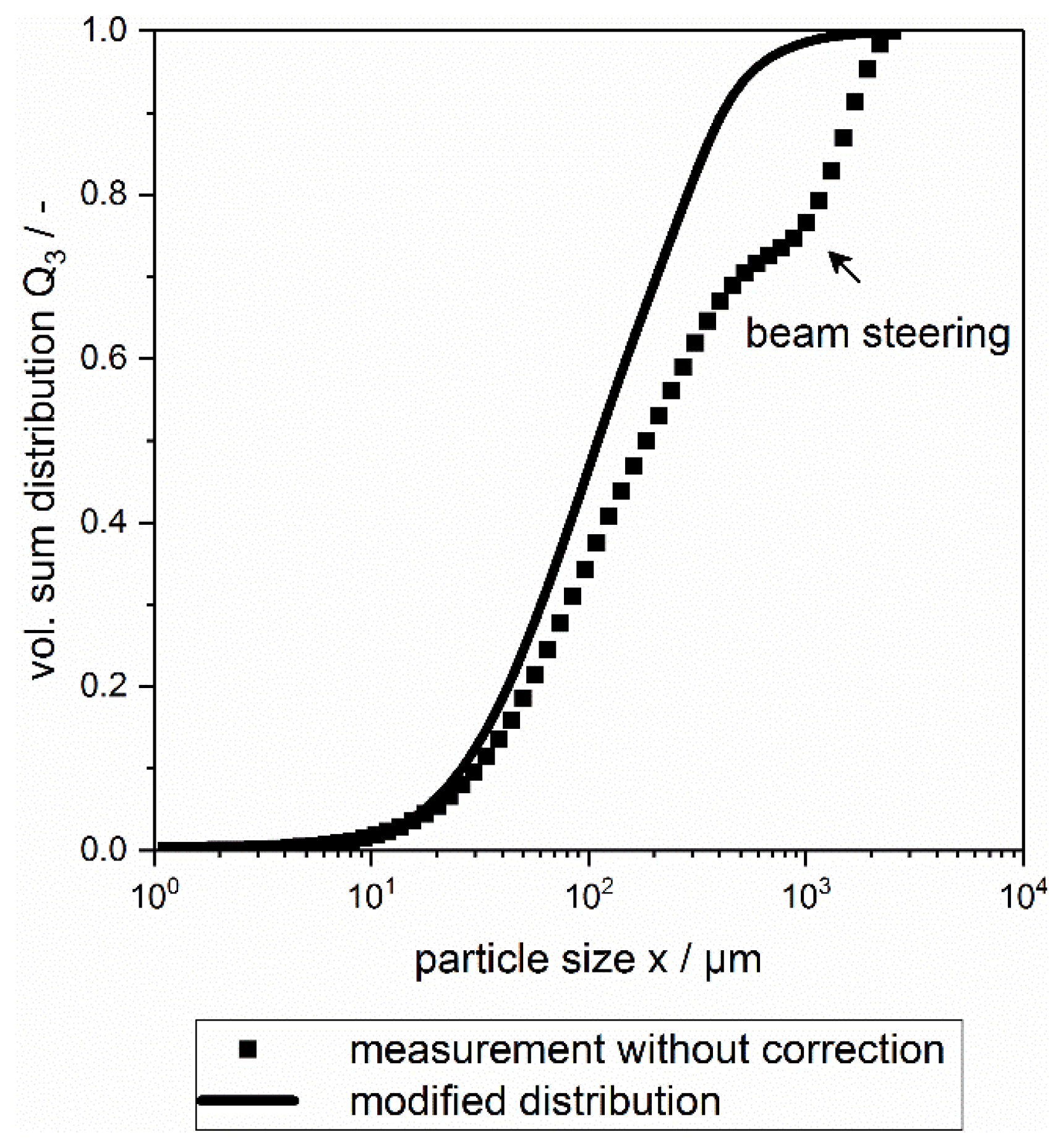 Applied Sciences Free Full Text Pneumatic Atomization Beam Steering Correction In Laser Diffraction Measurements Of Spray Droplet Size Distributions Html