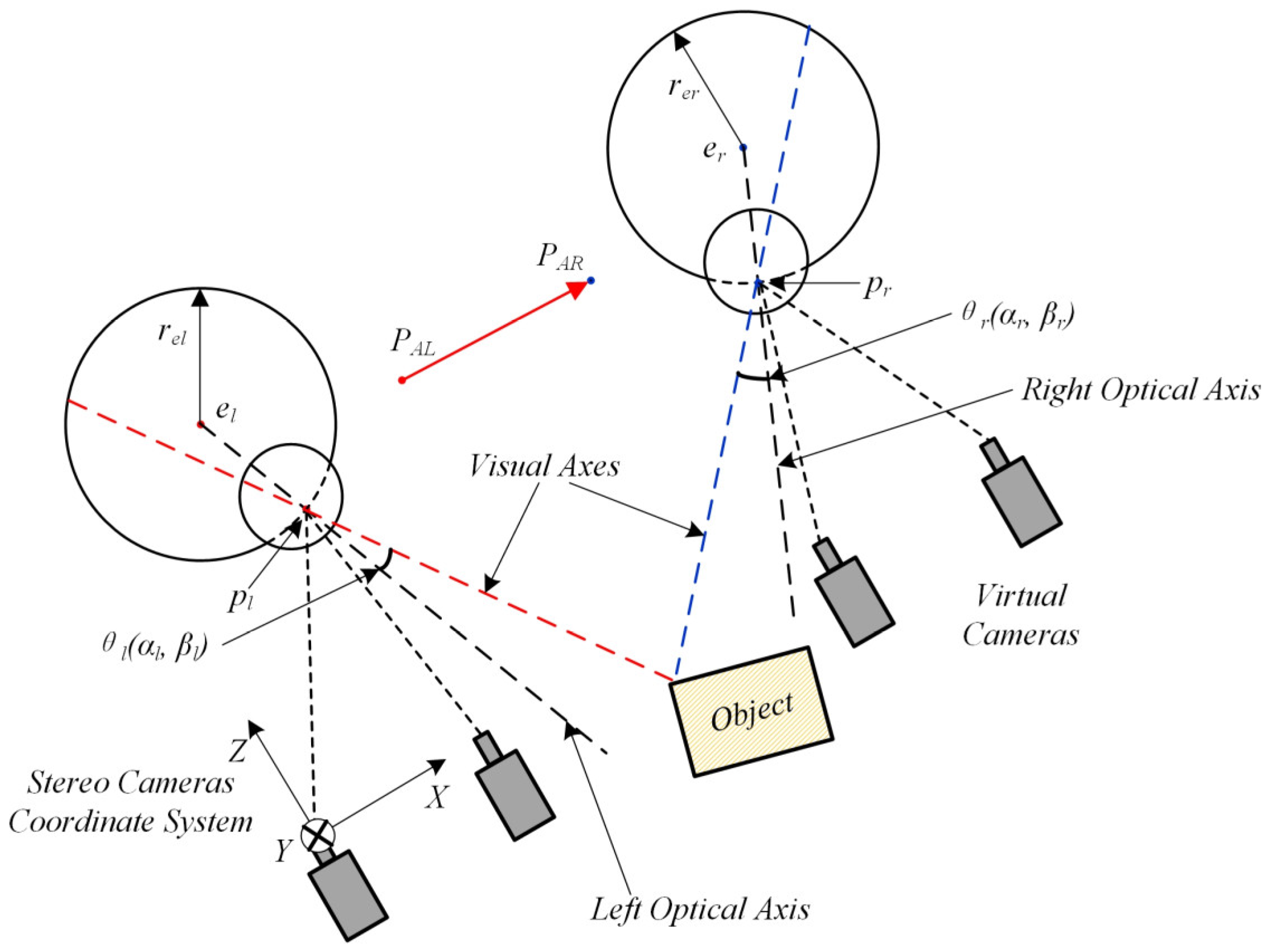 Applied Sciences | Free Full-Text | A Method of Free-Space Point-of ...