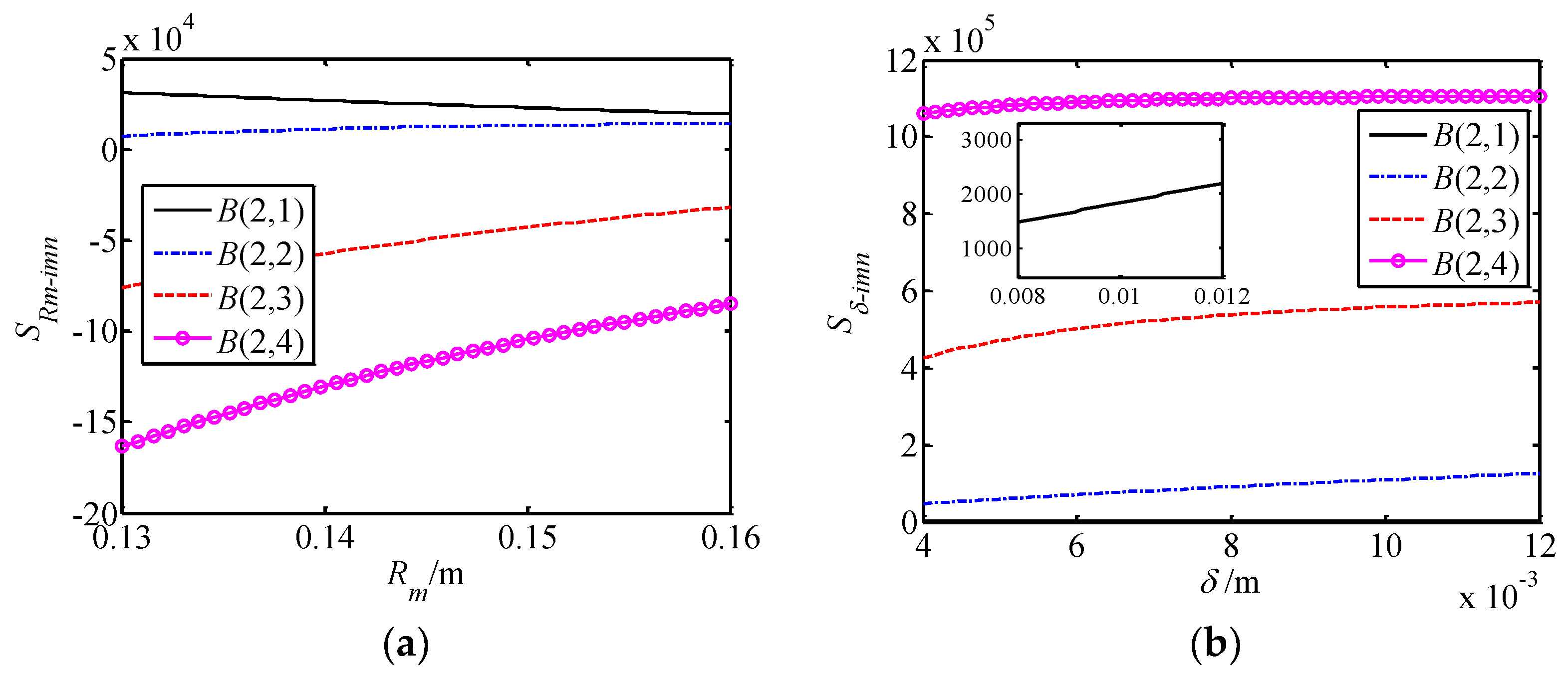 Applied Sciences | Free Full-Text | Frequency Sensitivity and Mode ...