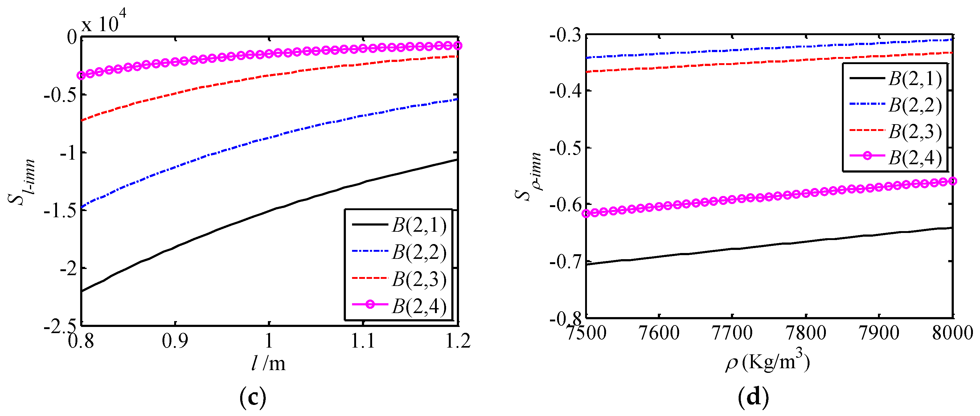 Applied Sciences | Free Full-Text | Frequency Sensitivity and Mode ...