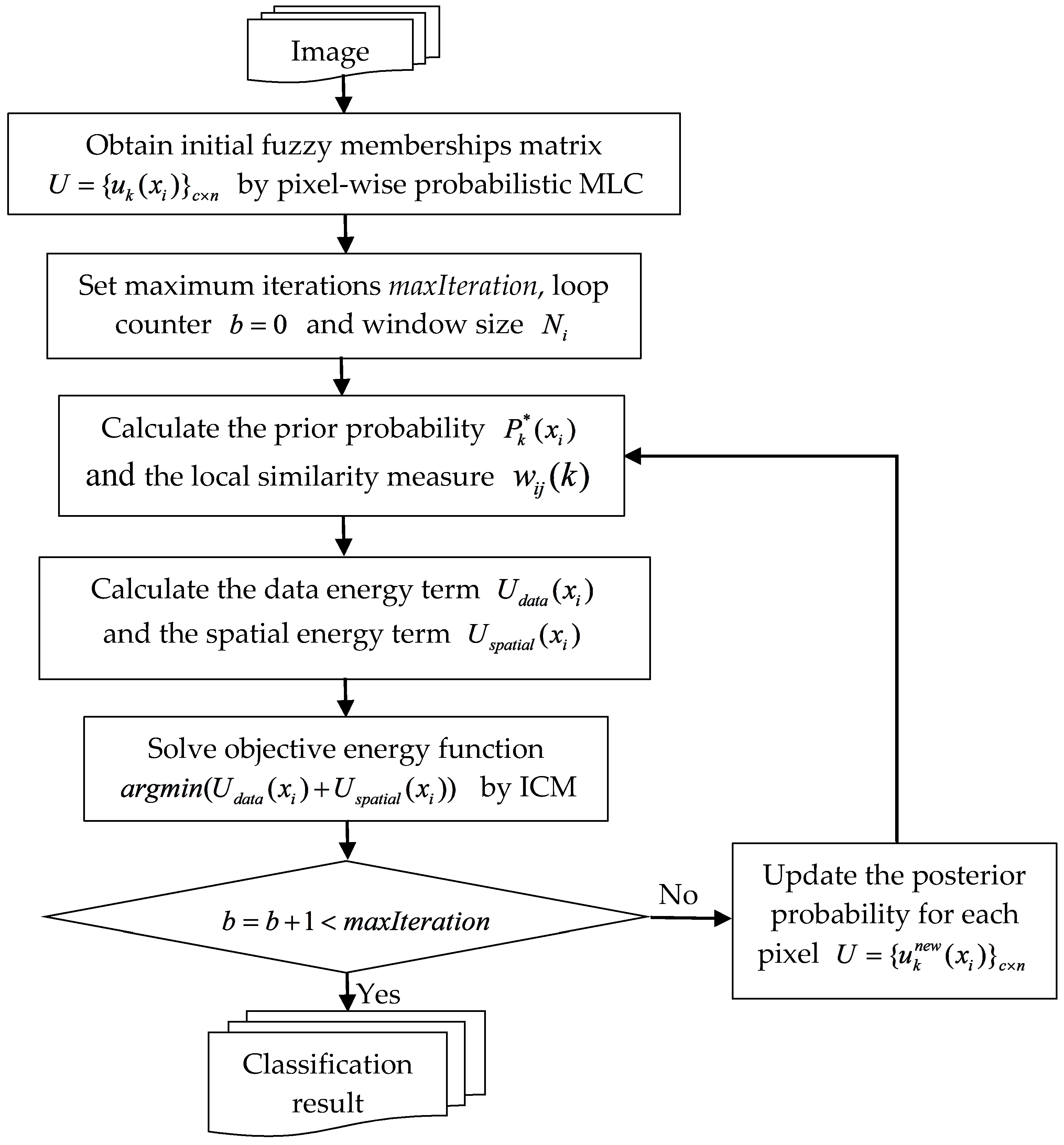 Applsci 08 01792 g001