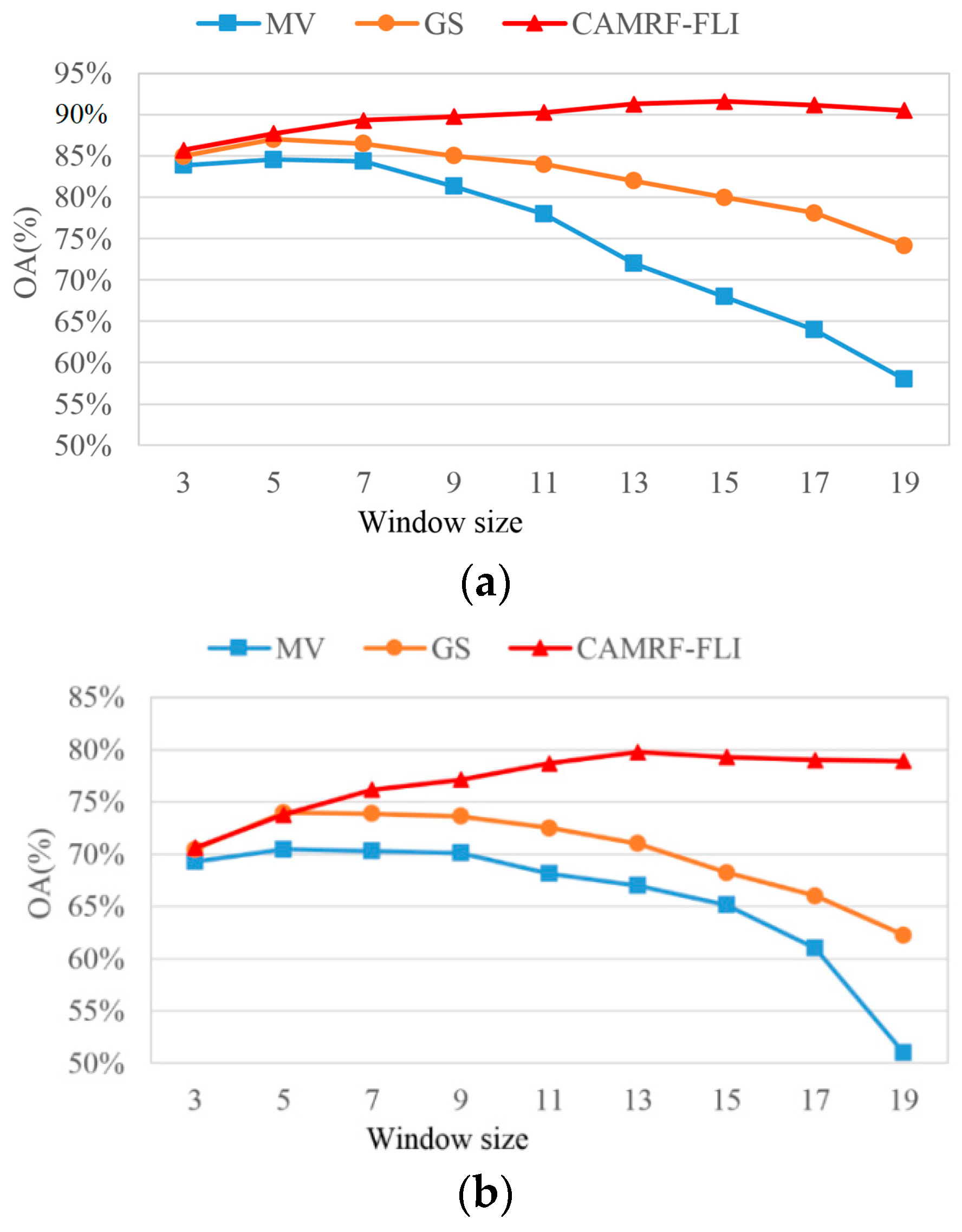 Applsci 08 01792 g003