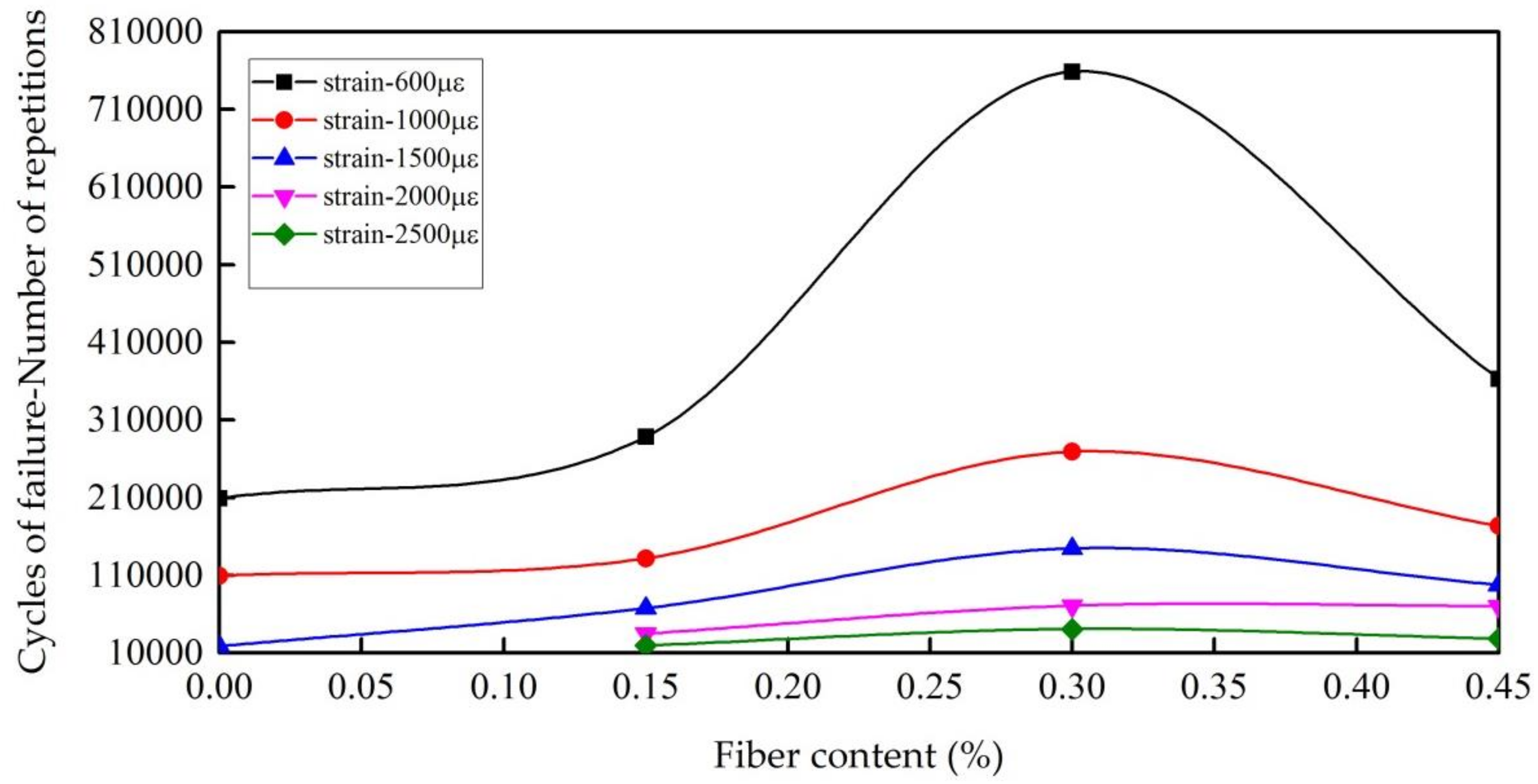 Applsci 08 01818 g007