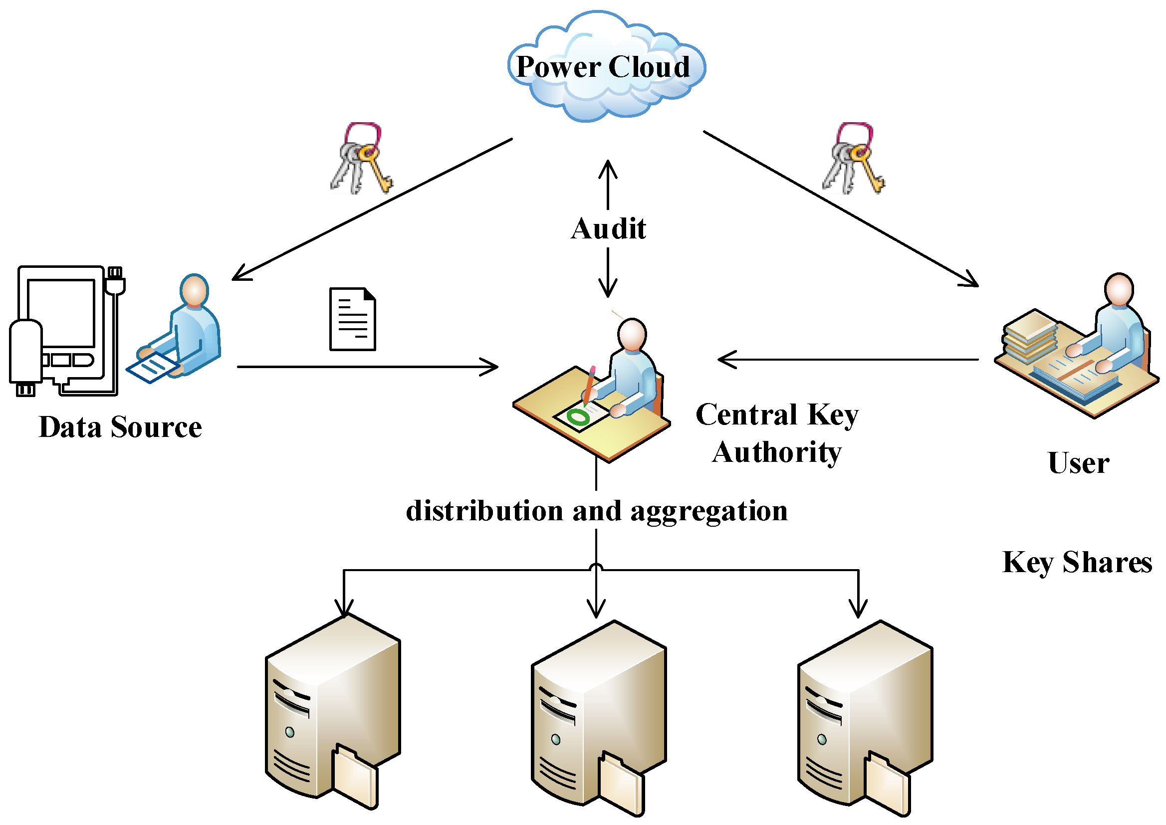 Схема работы Network access Control