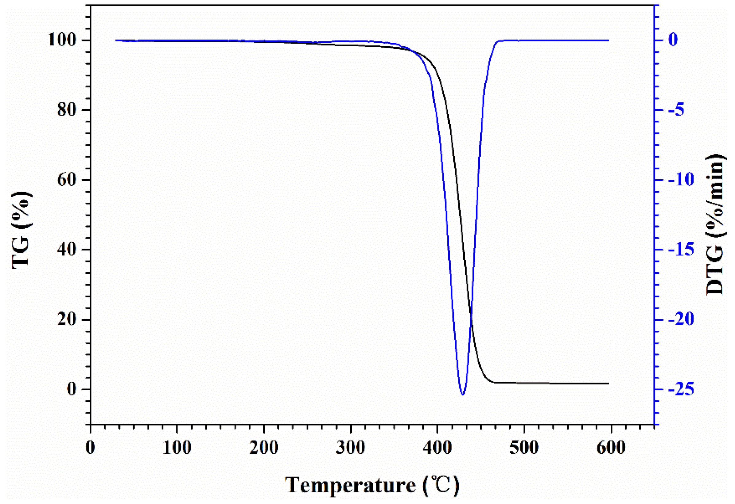 Applsci 08 01839 g008