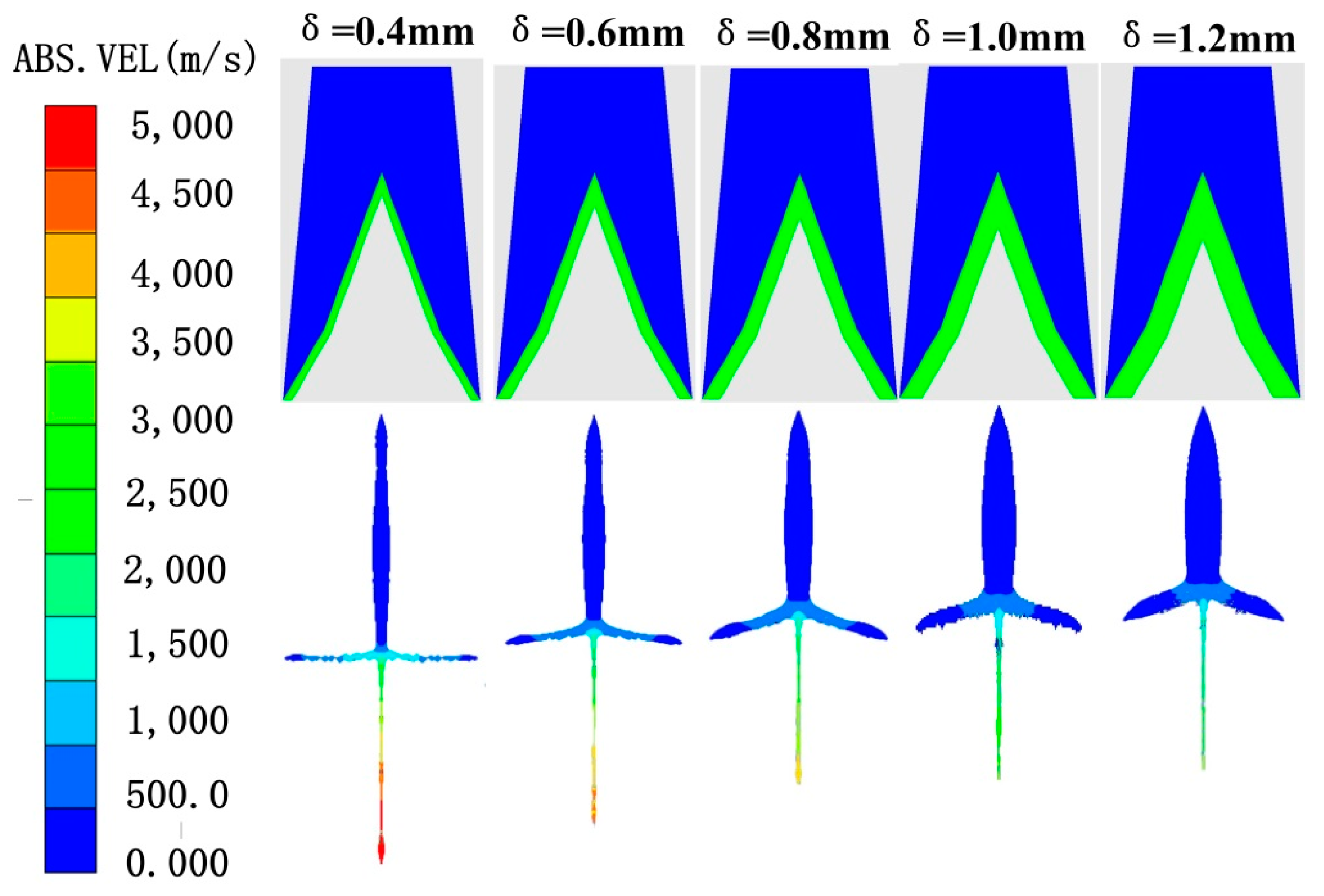 Applied Sciences | Free Full-Text | Design of a Novel Linear Shaped