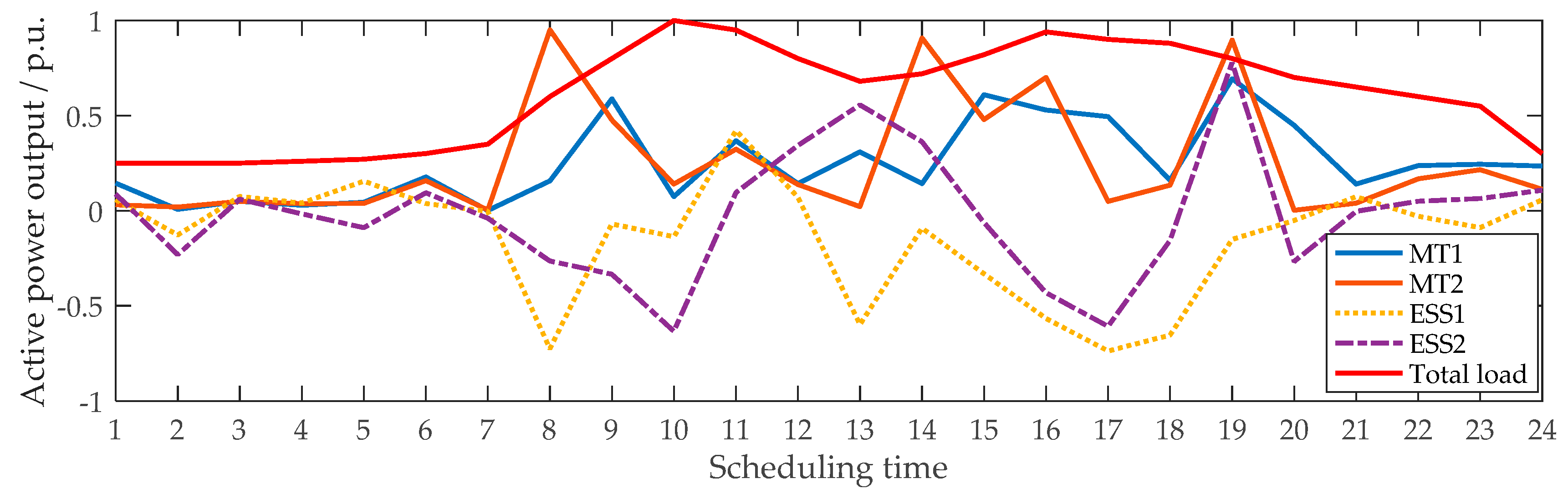 Applsci 08 01888 g010 Applsci 08 01888 g010