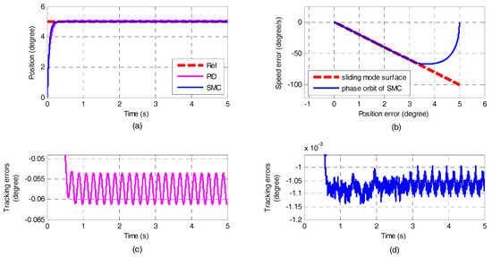 Applied Sciences Free Full Text A Robotic Drilling End Effector And Its Sliding Mode Control 