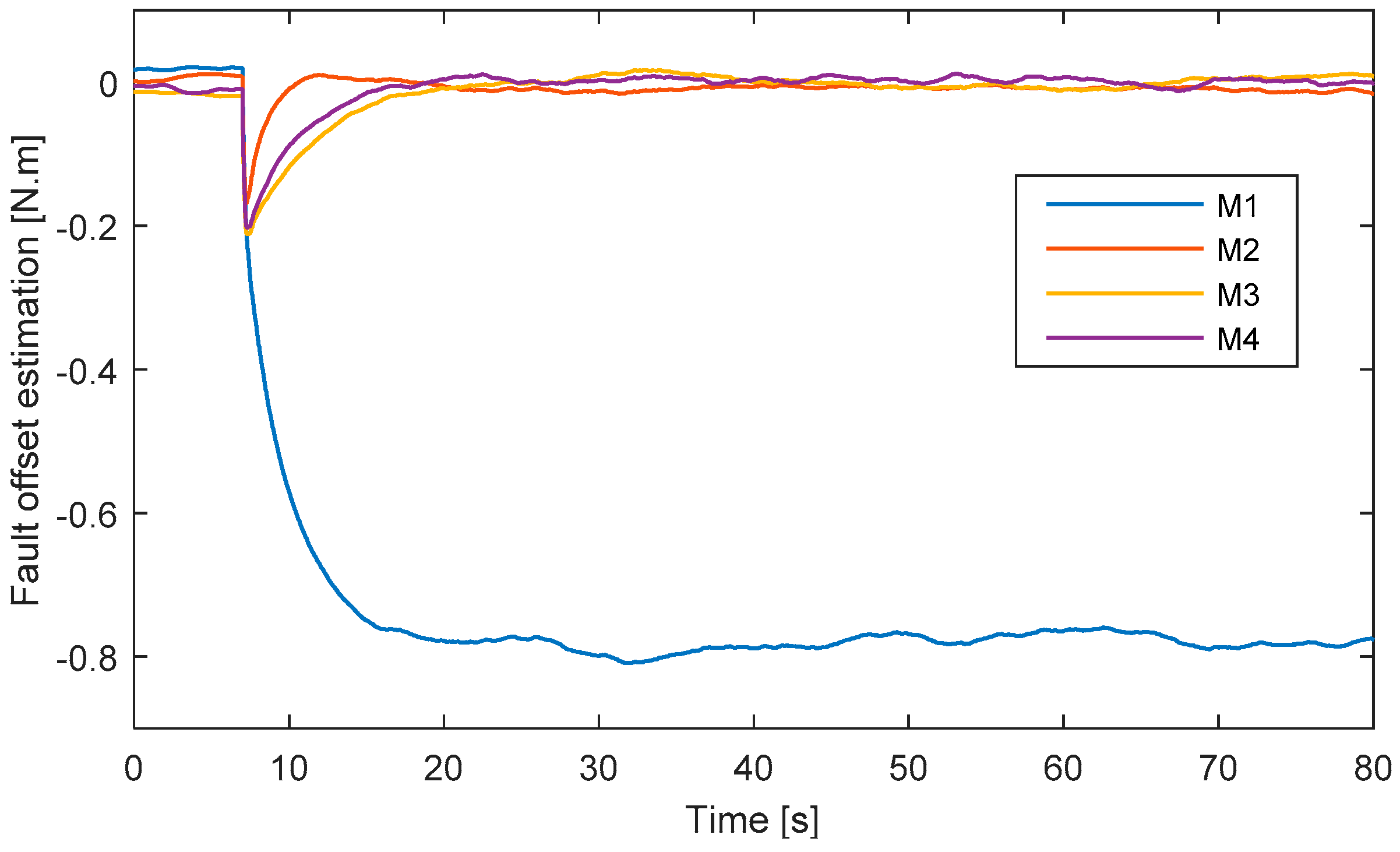 Applsci 08 01893 g006