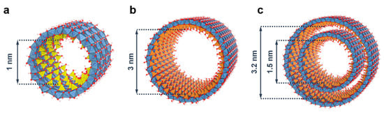 Applied Sciences Free Full Text Imogolite Nanotubes A Flexible Nanoplatform With Multipurpose Applications Html