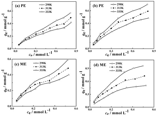 Applied Sciences Free Full Text Adsorption Characteristics Of Phenolic Compounds On Graphene Oxide And Reduced Graphene Oxide A Batch Experiment Combined Theory Calculation Html