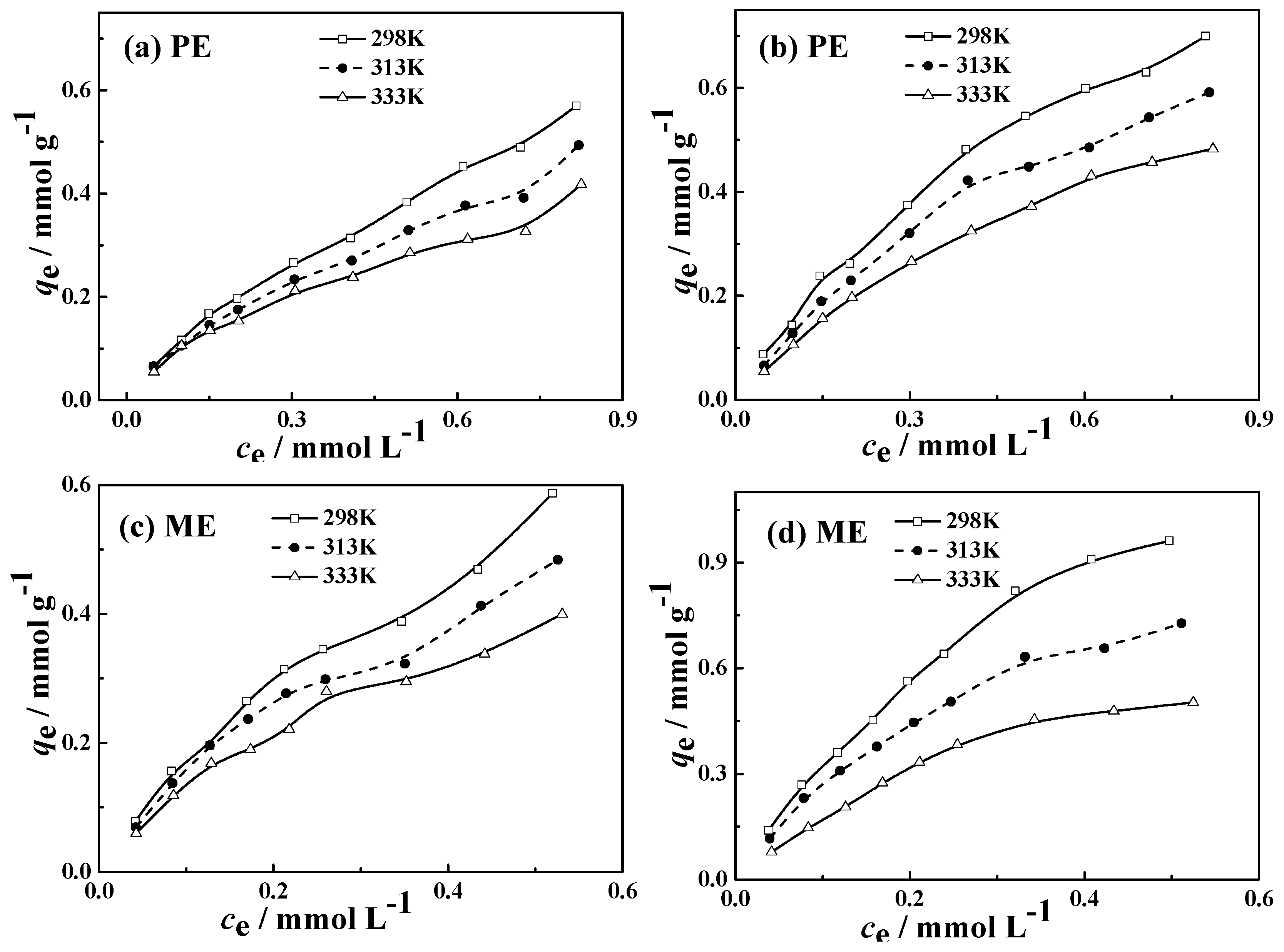 Applied Sciences Free Full Text Adsorption Characteristics Of Phenolic Compounds On Graphene Oxide And Reduced Graphene Oxide A Batch Experiment Combined Theory Calculation Html