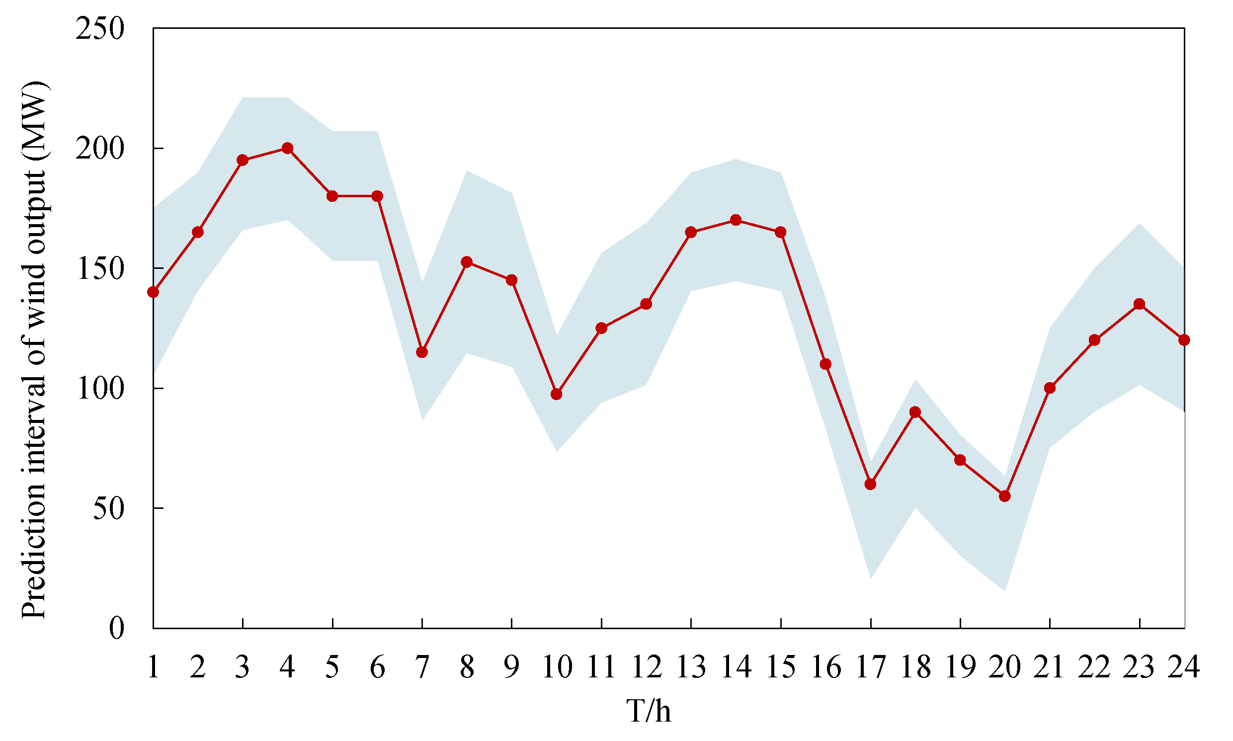 Applsci 08 01957 g002
