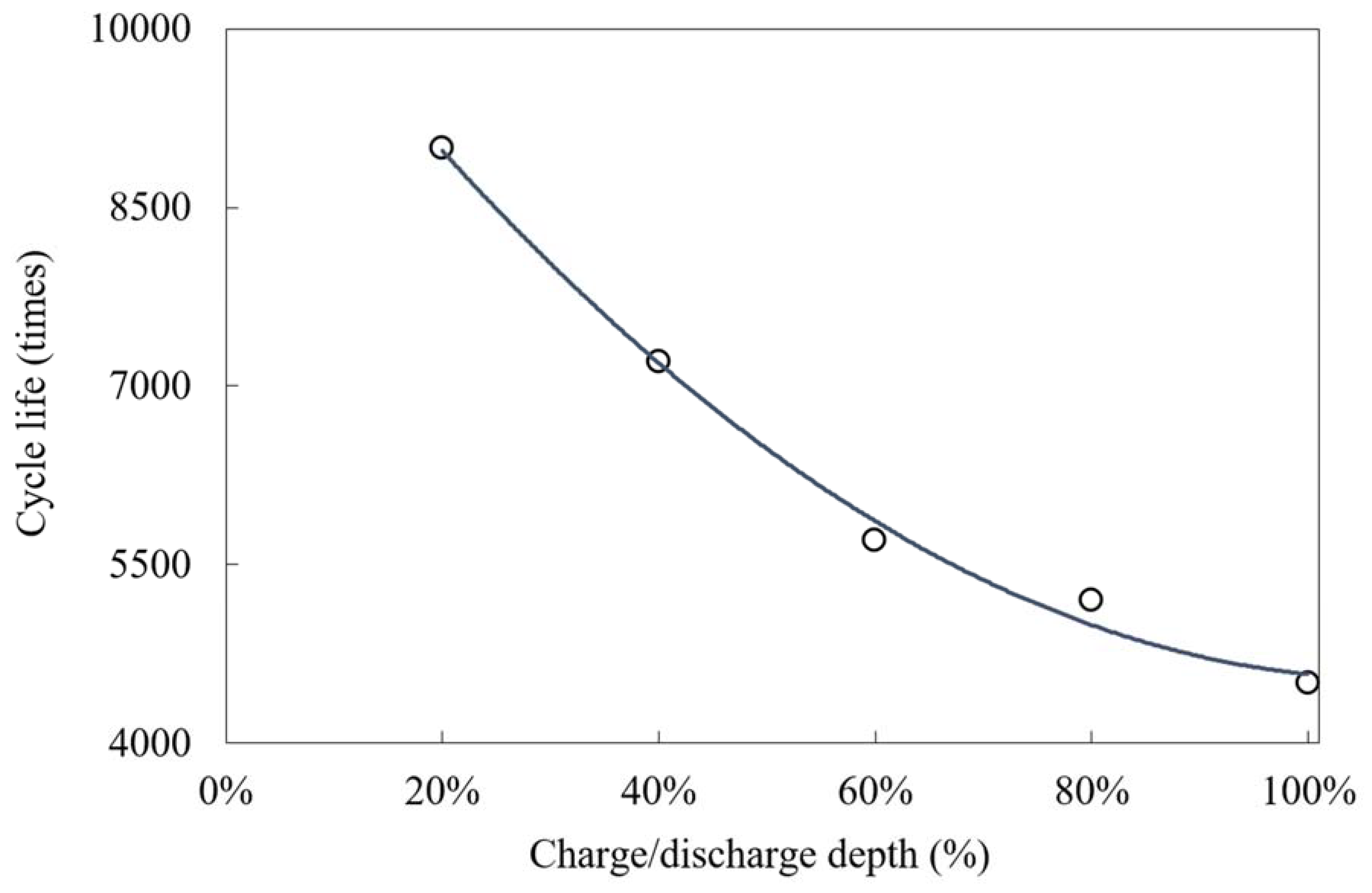 Applsci 08 01957 g005