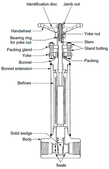 Applied Sciences | Free Full-Text | Experimental and Numerical ...