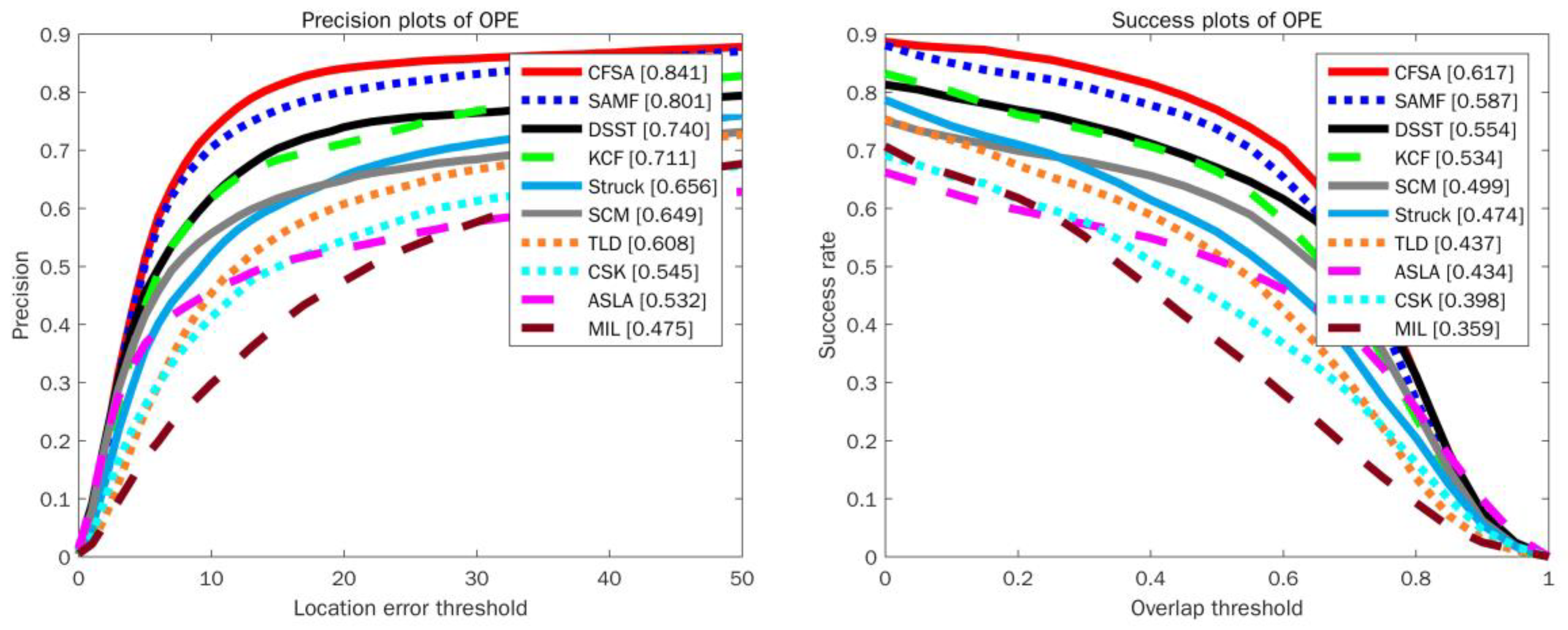 Applsci 08 02037 g003 Applsci 08 02037 g003