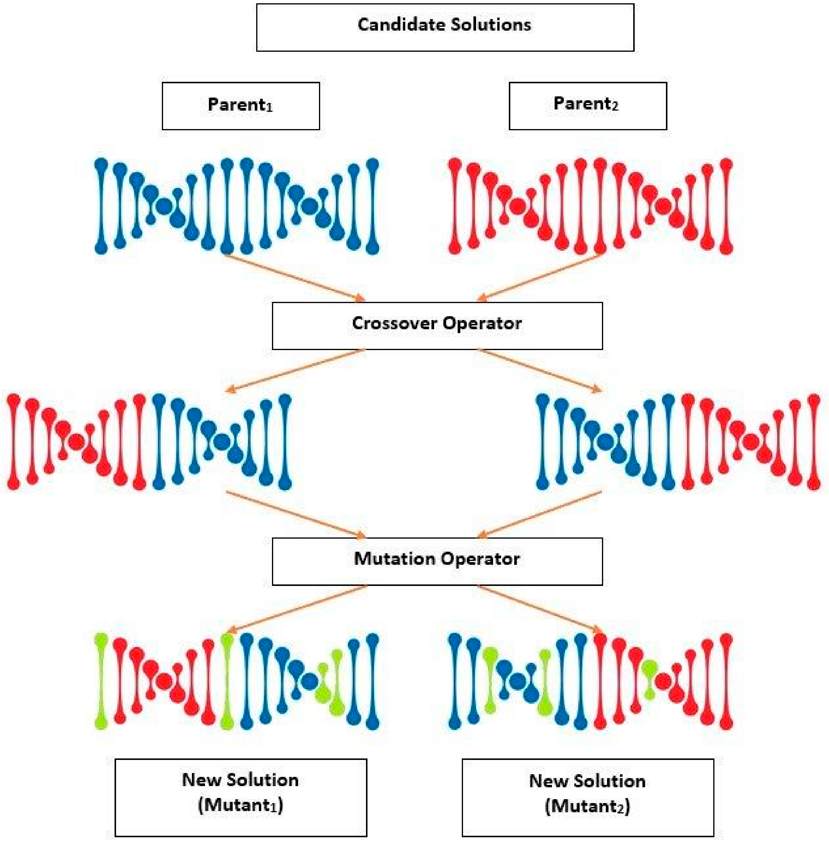 Applsci 08 02042 g003