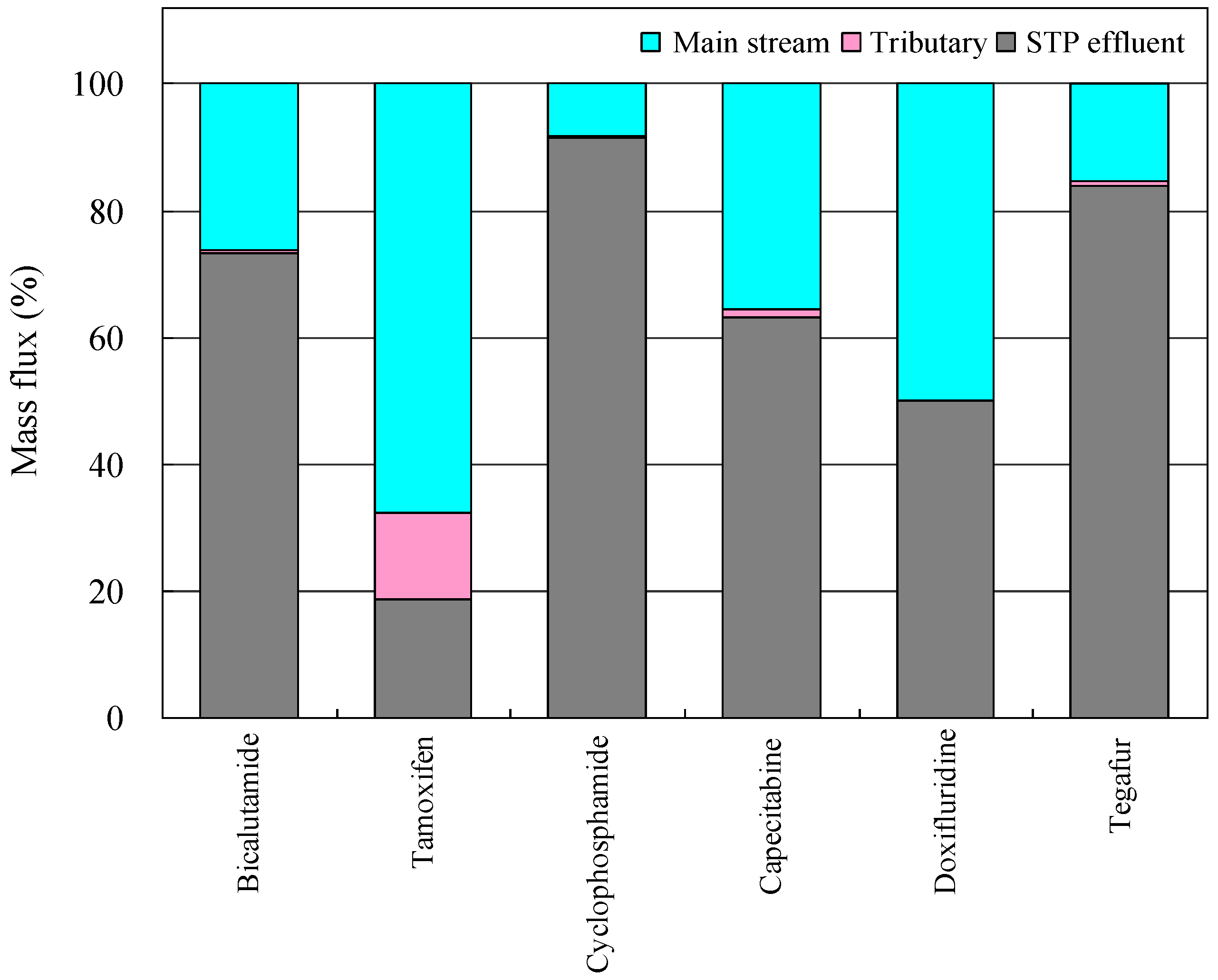 Applsci 08 02043 g003 Applsci 08 02043 g003