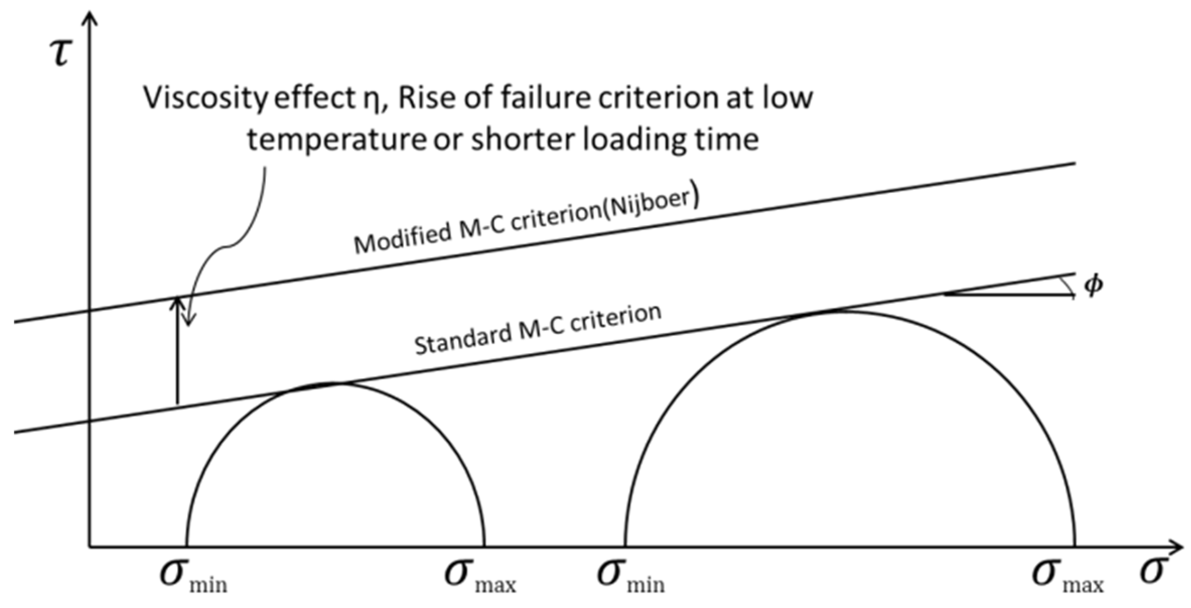 Applsci 08 02045 g002