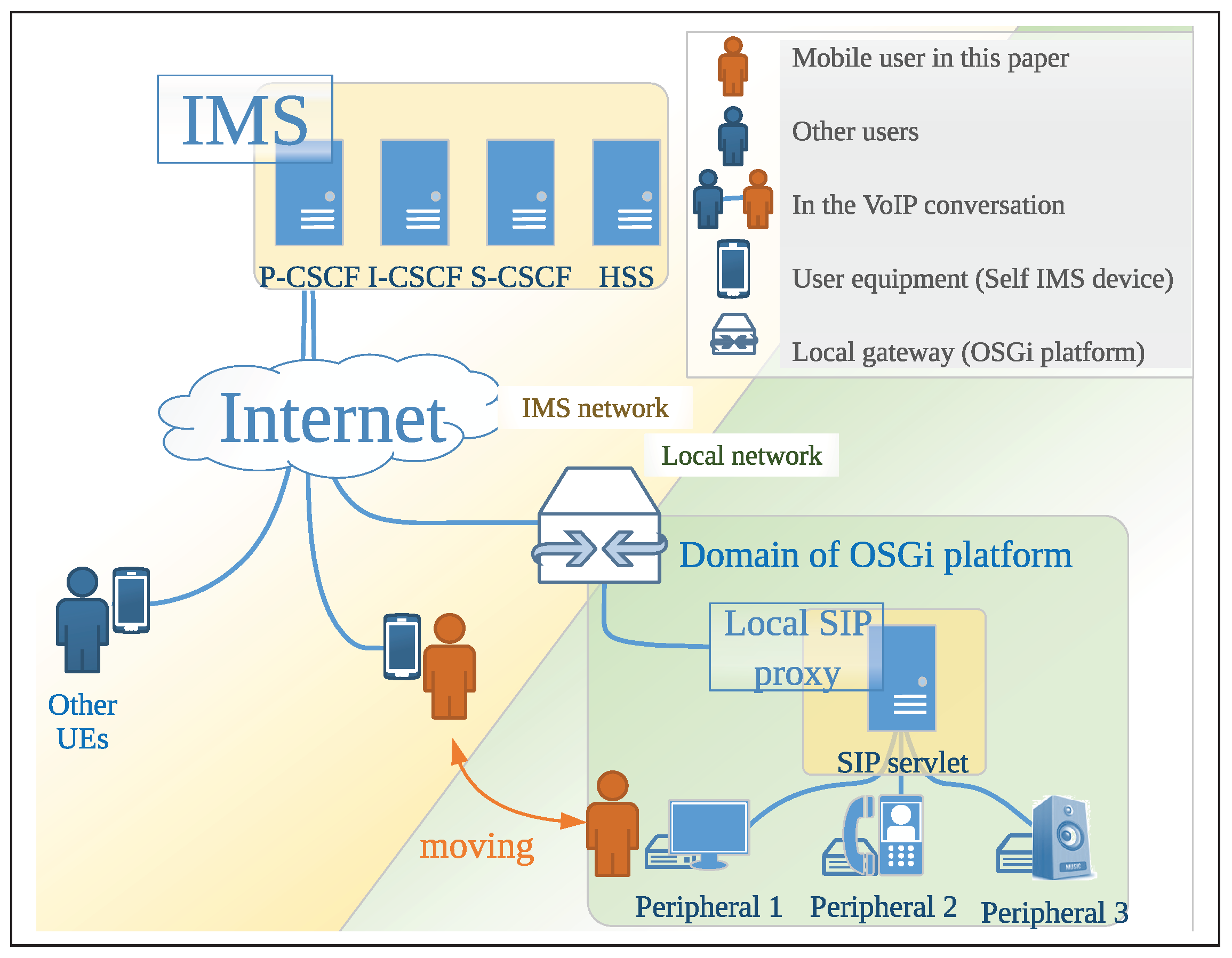 Applied Sciences | Free Full-Text | An IP Multimedia Subsystem Services  Proxy Gateway Based on a JAVA Dynamic Module System