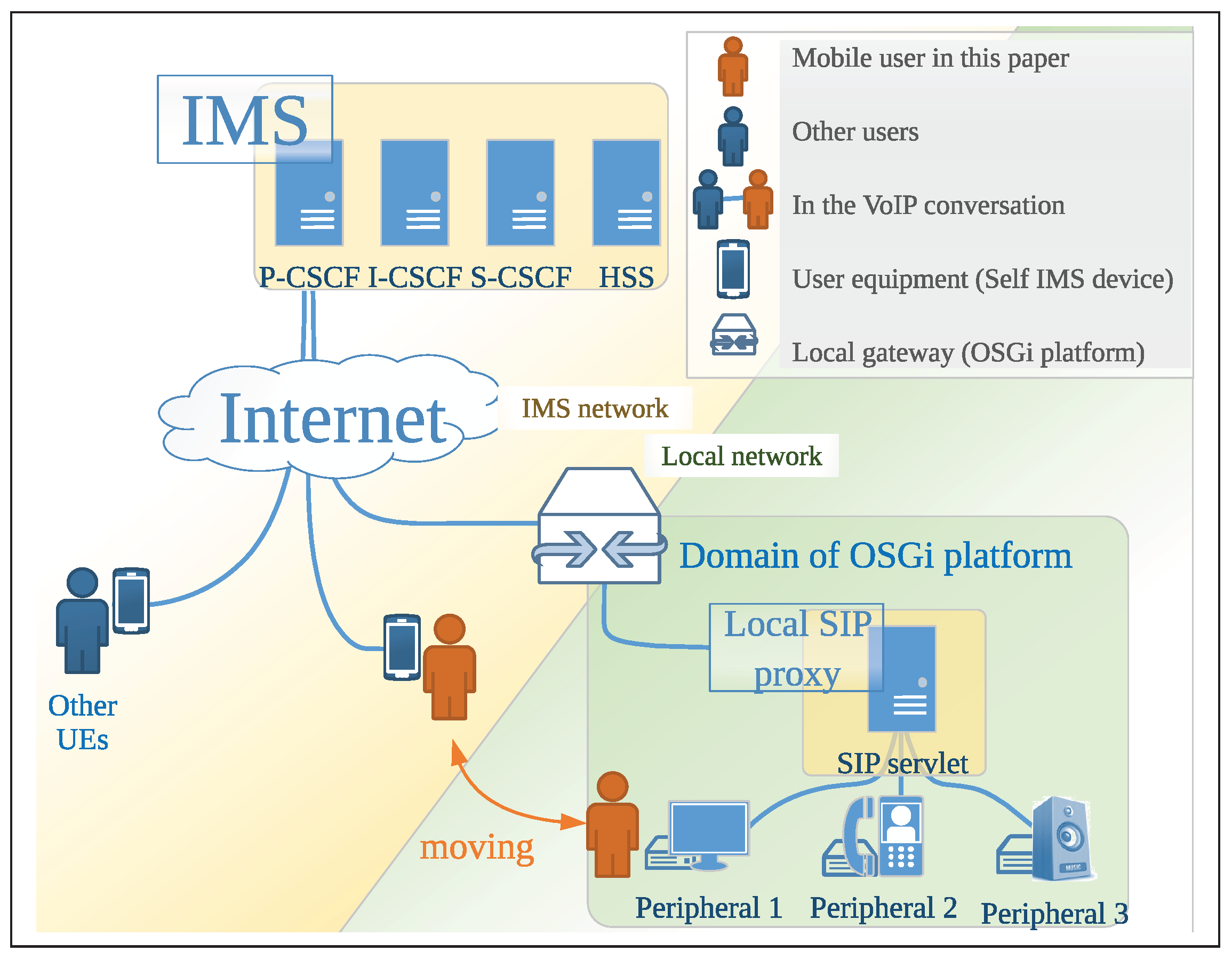 14++ 3g ip multimedia subsystem design analysis models ideas in 2021