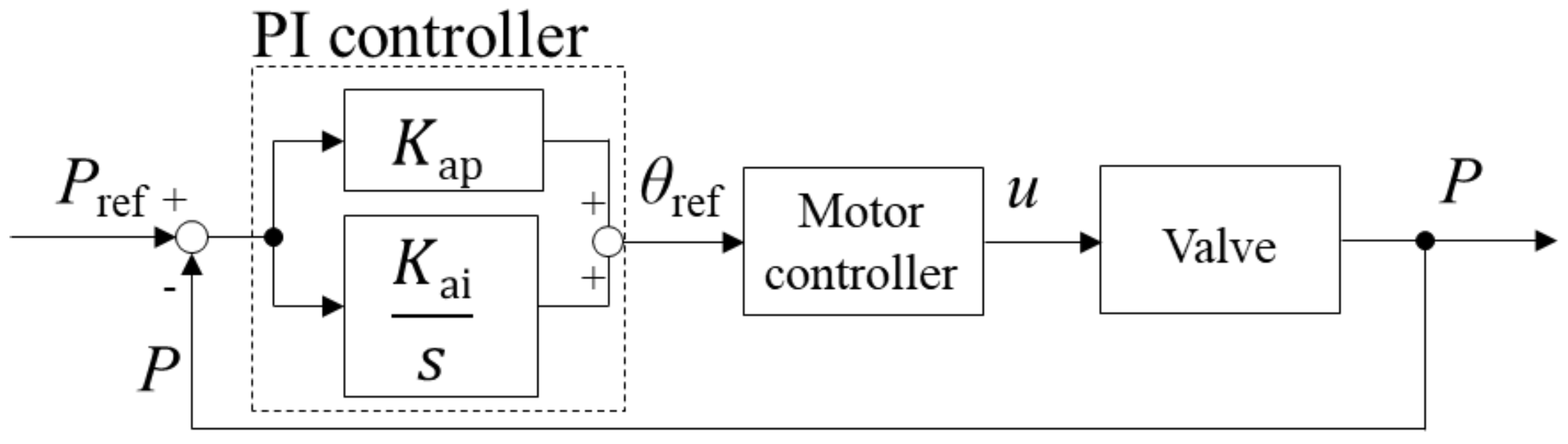 Applsci 08 02094 g010