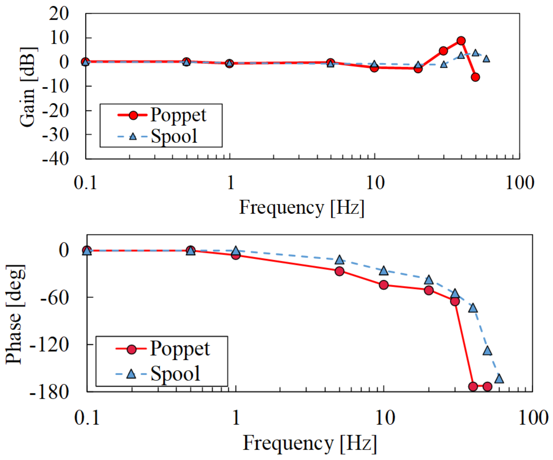 Applsci 08 02094 g012