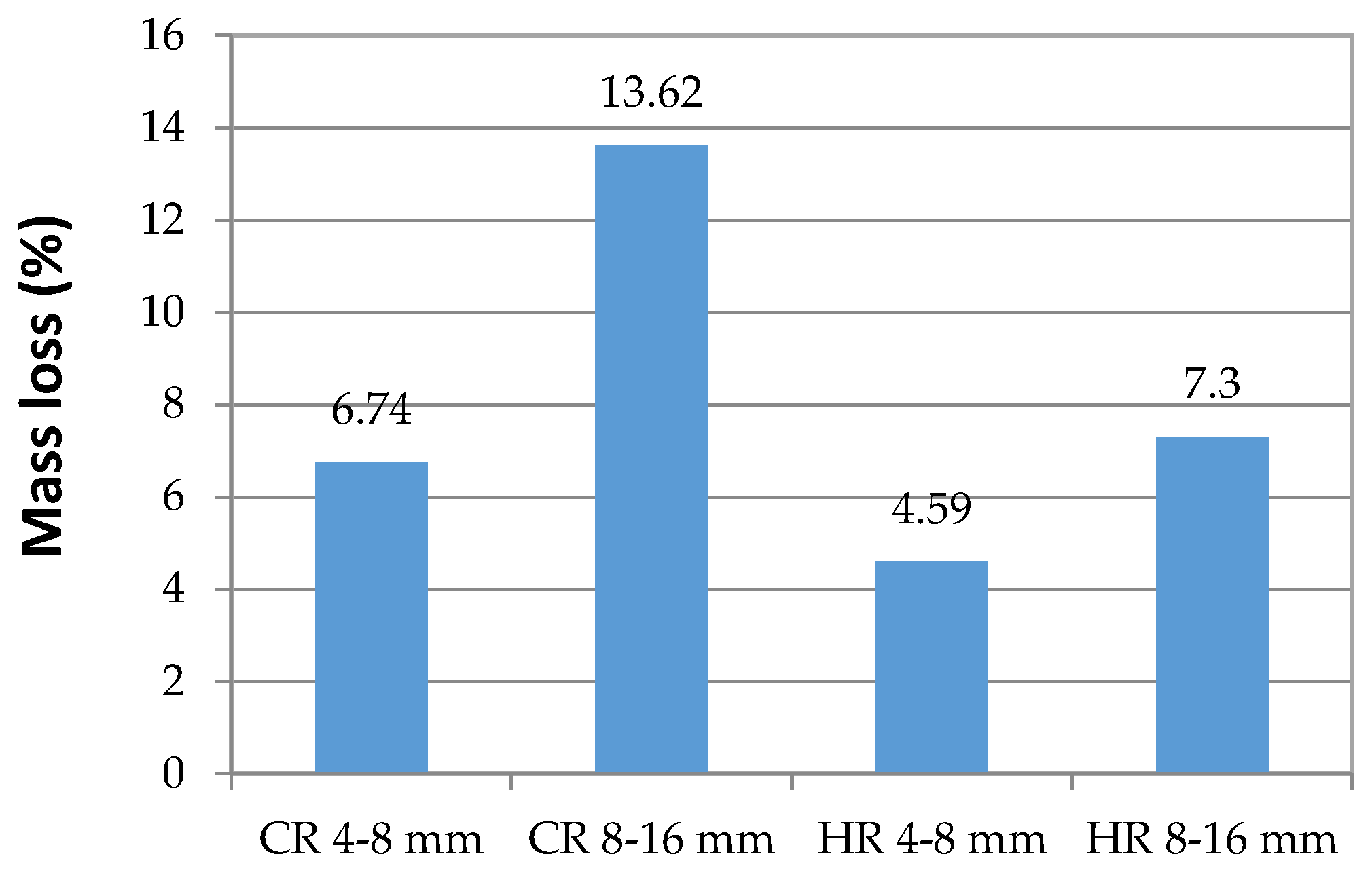 Applsci 08 02149 g009 Applsci 08 02149 g009